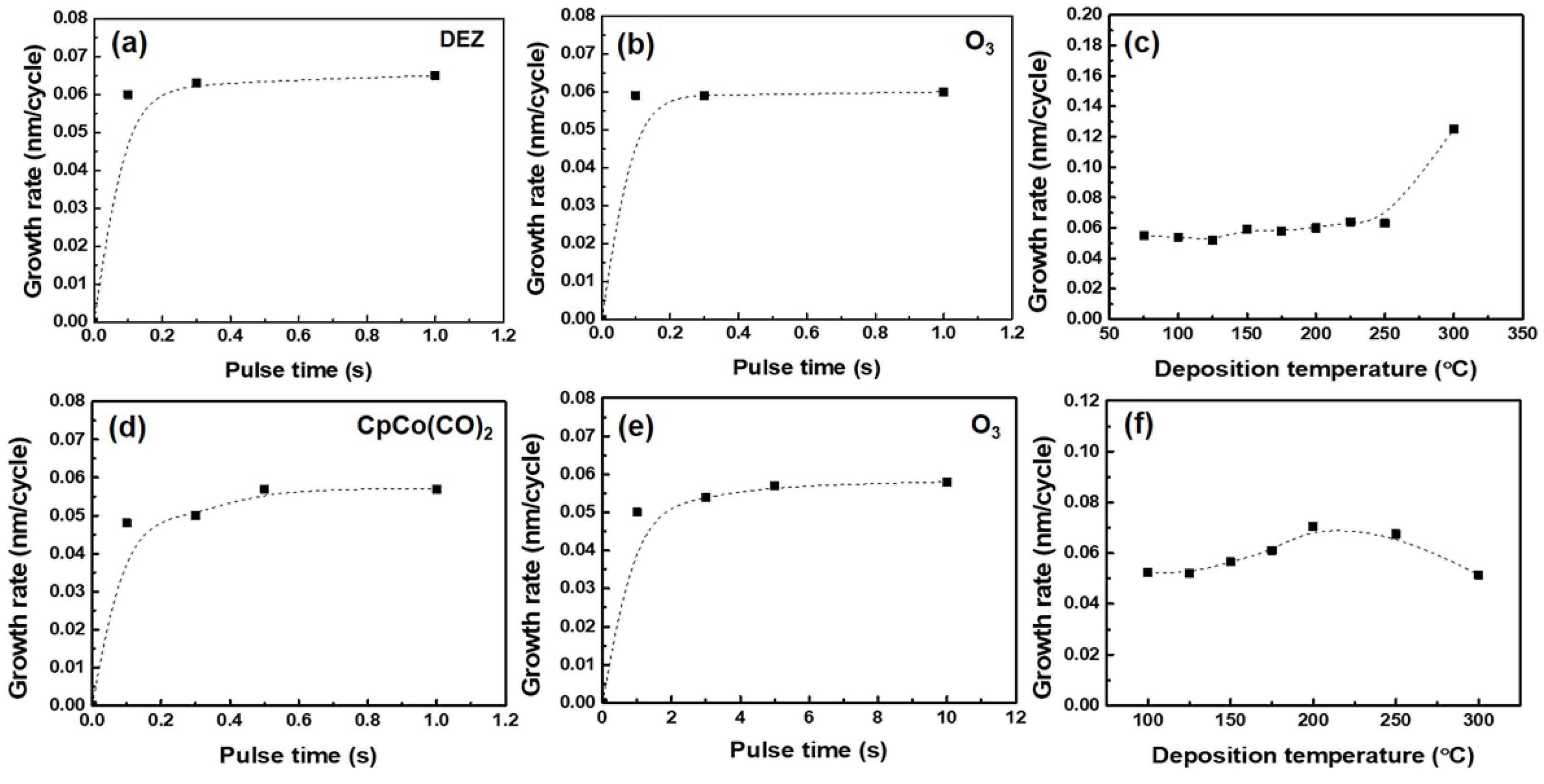 Nanomaterials 12 03381 g001 550