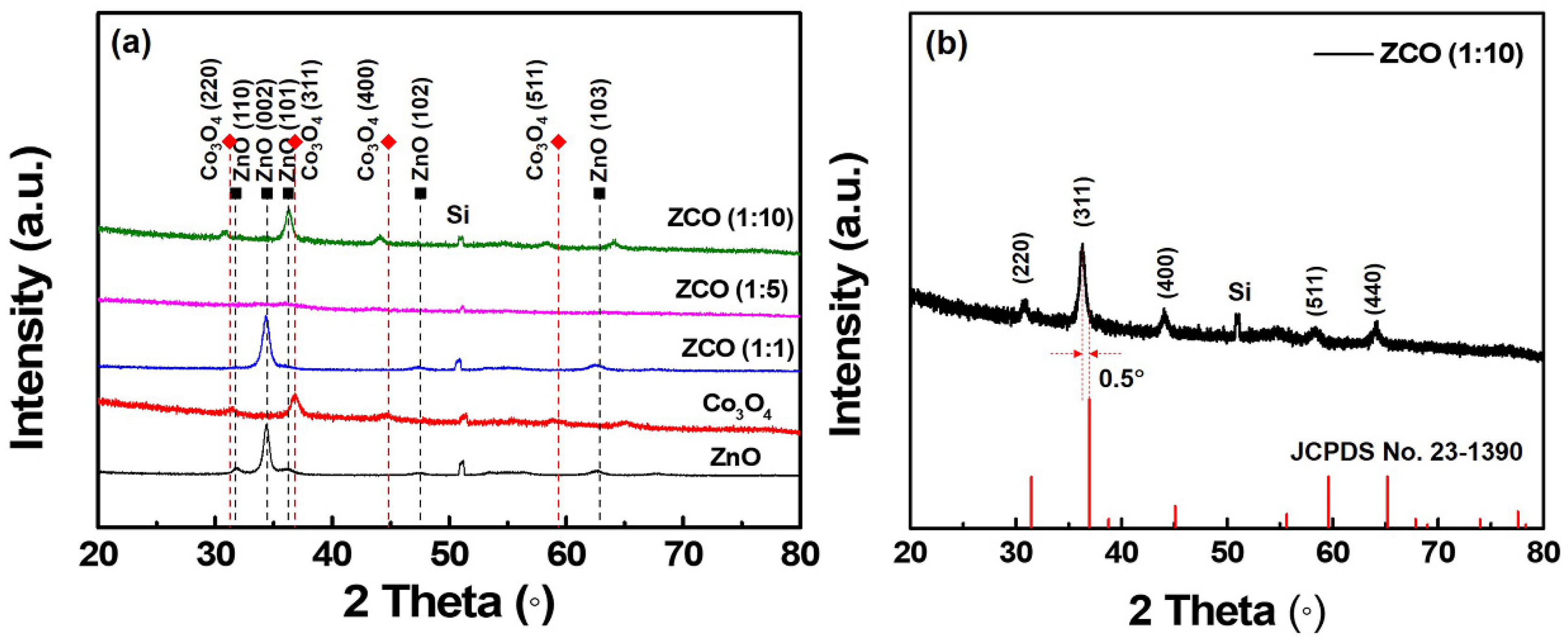 Nanomaterials 12 03381 g003 550