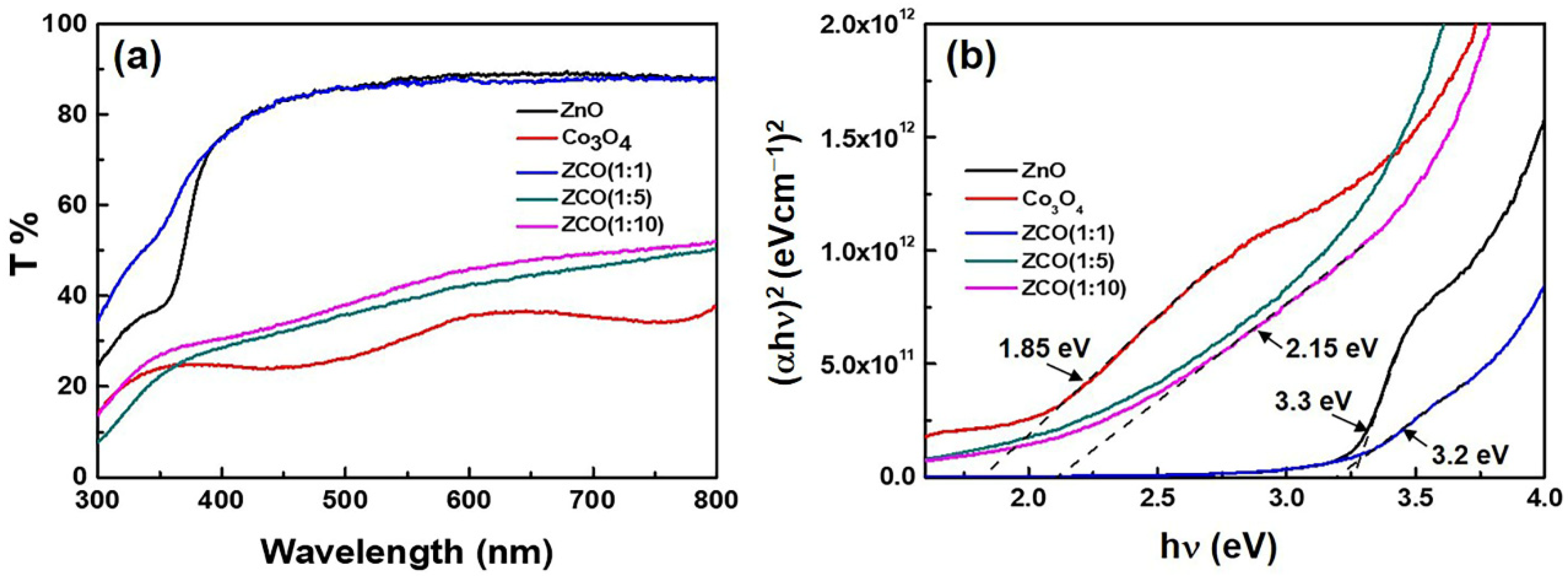 Nanomaterials 12 03381 g005 550