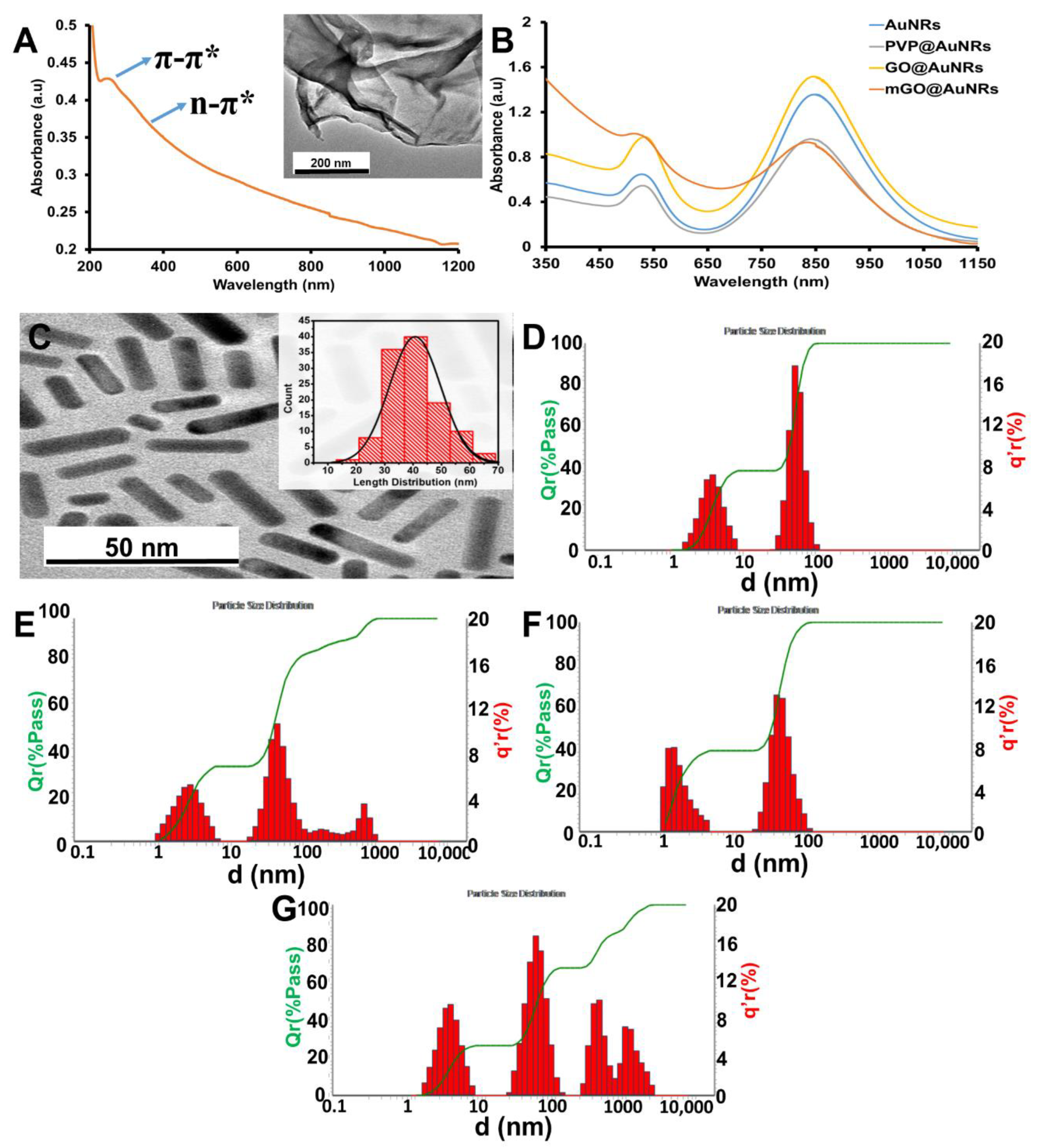 Nanomaterials 12 03382 g001 Nanomaterials 12 03382 g001