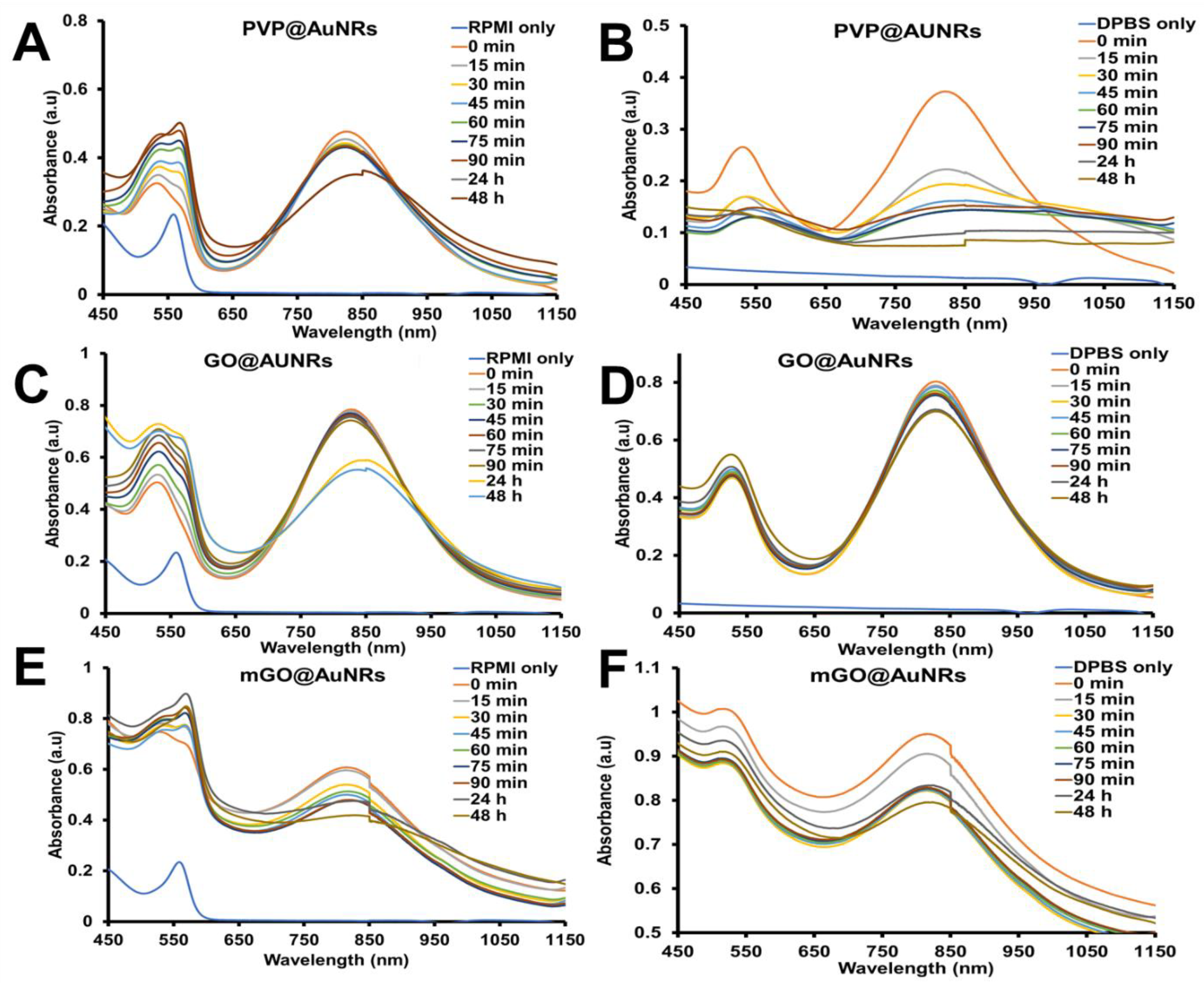 Nanomaterials 12 03382 g004 Nanomaterials 12 03382 g004