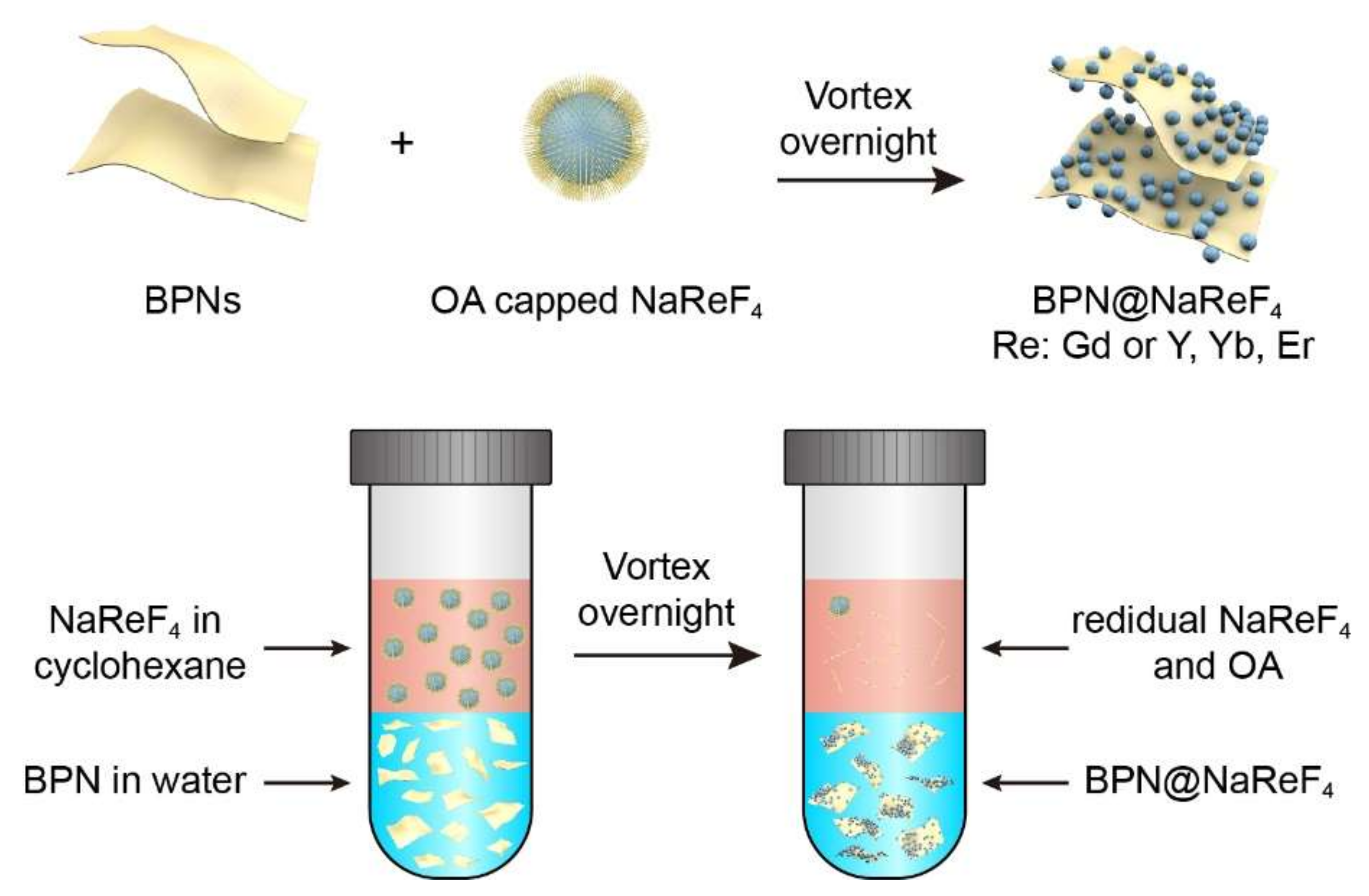Nanomaterials Free FullText Facile Synthesis of Black Phosphorus