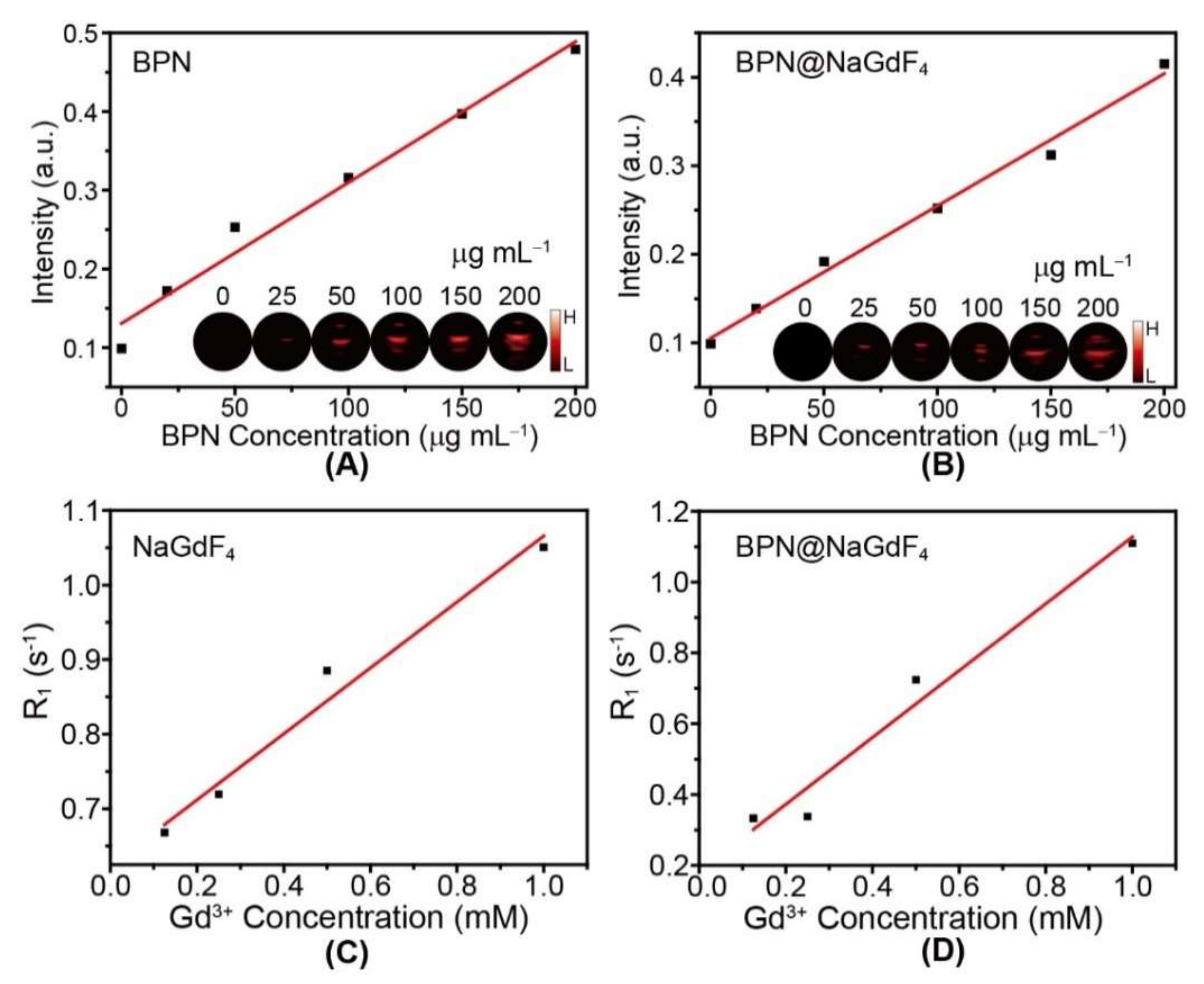 Nanomaterials 12 03383 g006