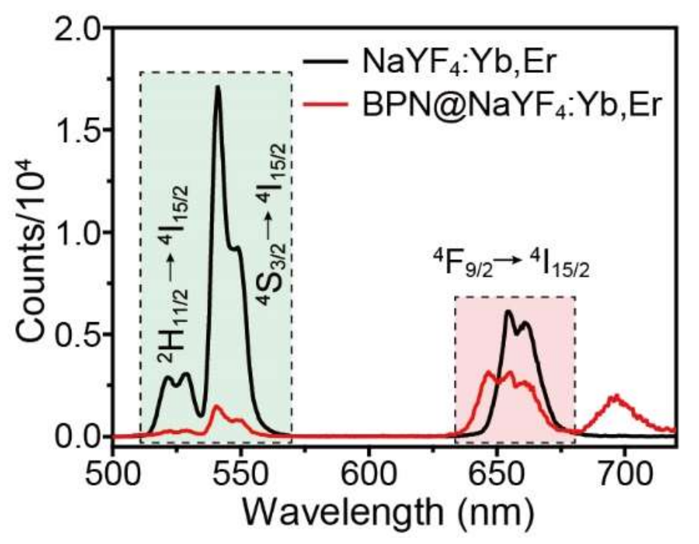 Nanomaterials 12 03383 g007