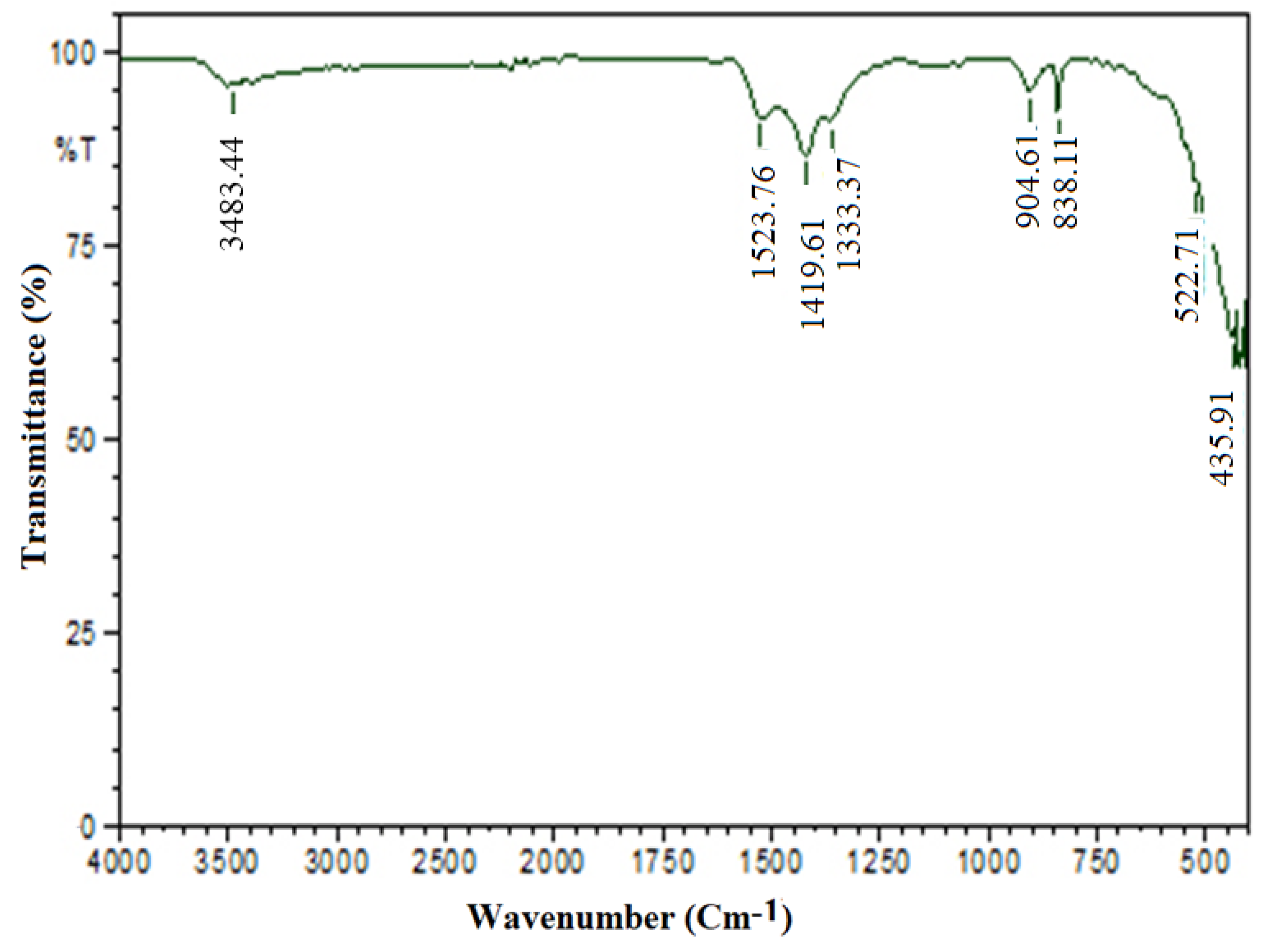 Nanomaterials 12 03384 g003
