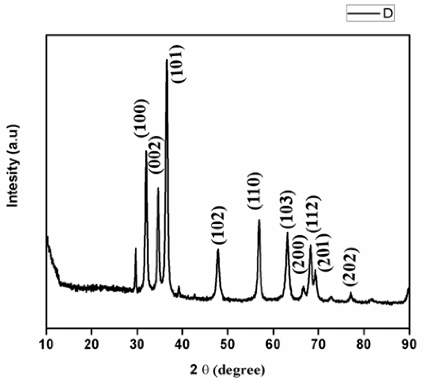 Nanomaterials 12 03384 g004