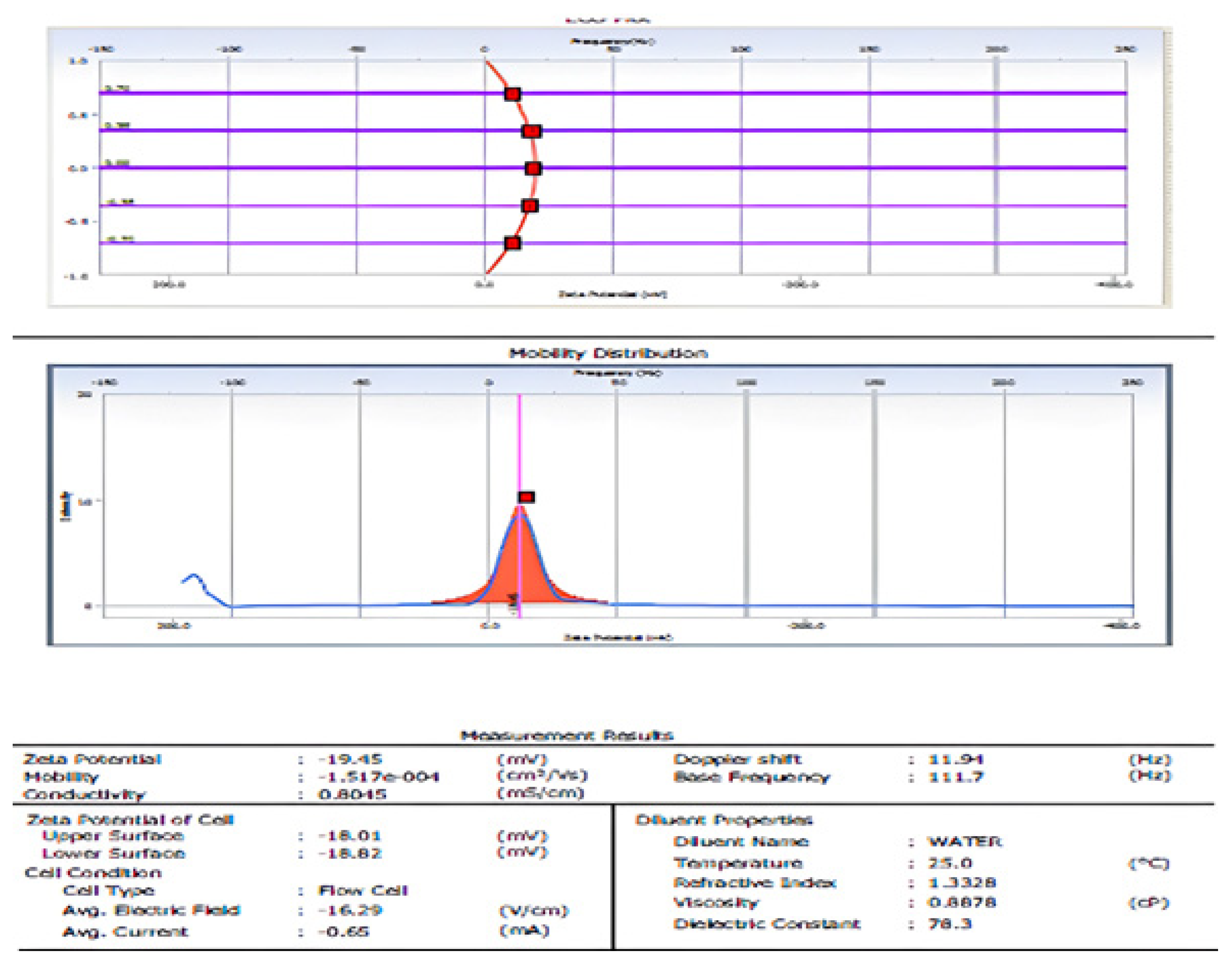 Nanomaterials 12 03384 g005