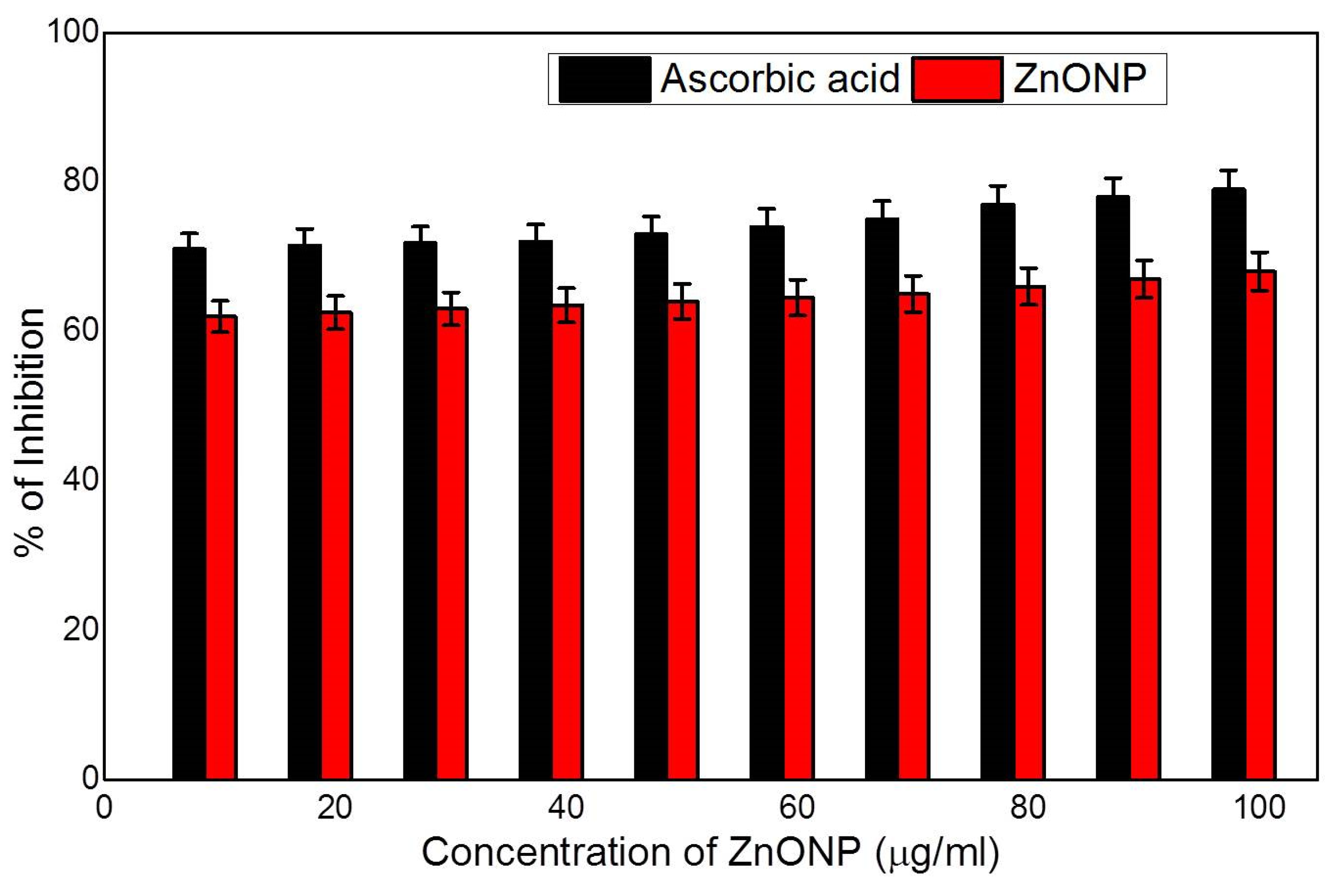 Nanomaterials 12 03384 g010