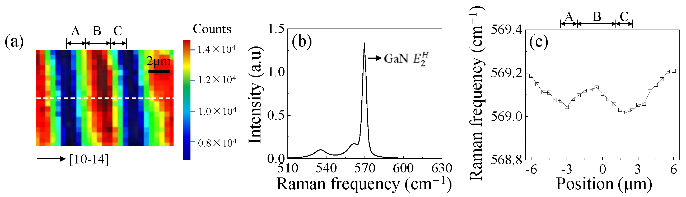 Nanomaterials 12 03386 g004 550