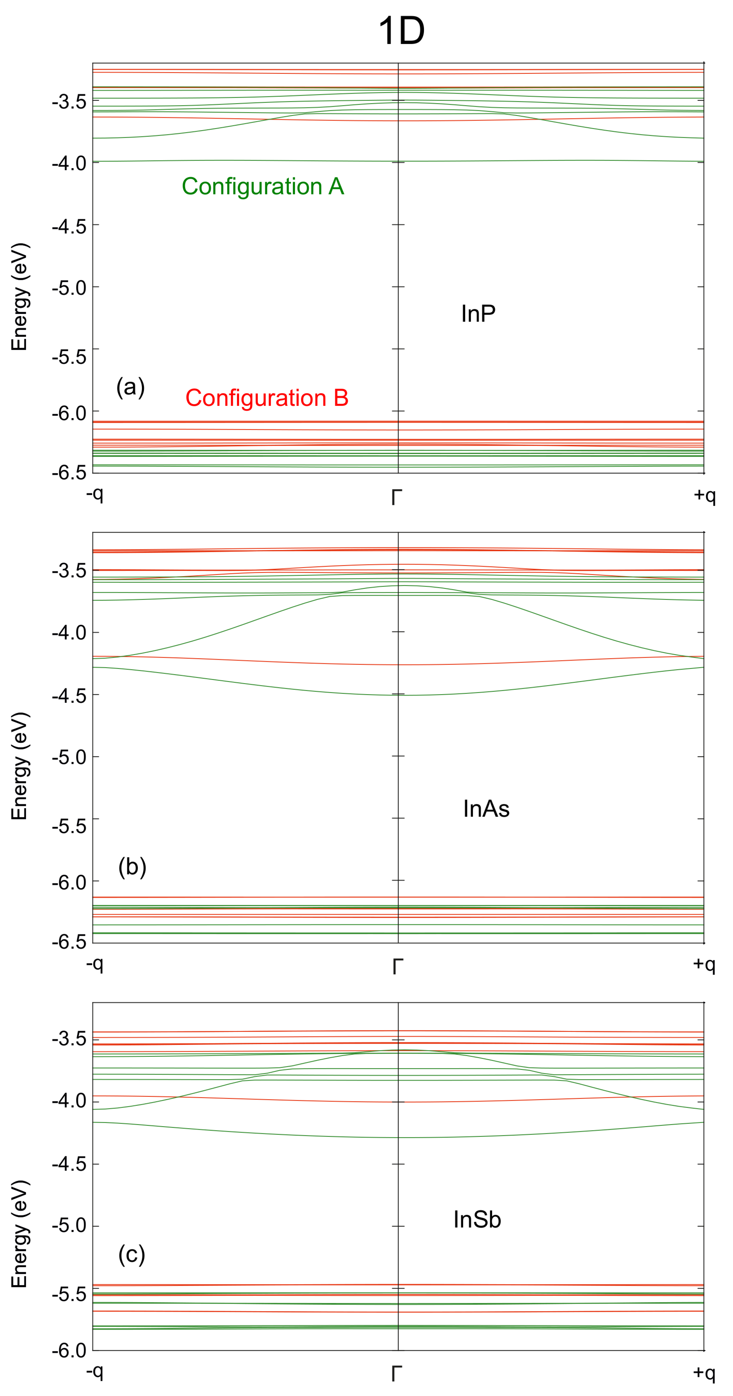 Nanomaterials 12 03387 g002 Nanomaterials 12 03387 g002