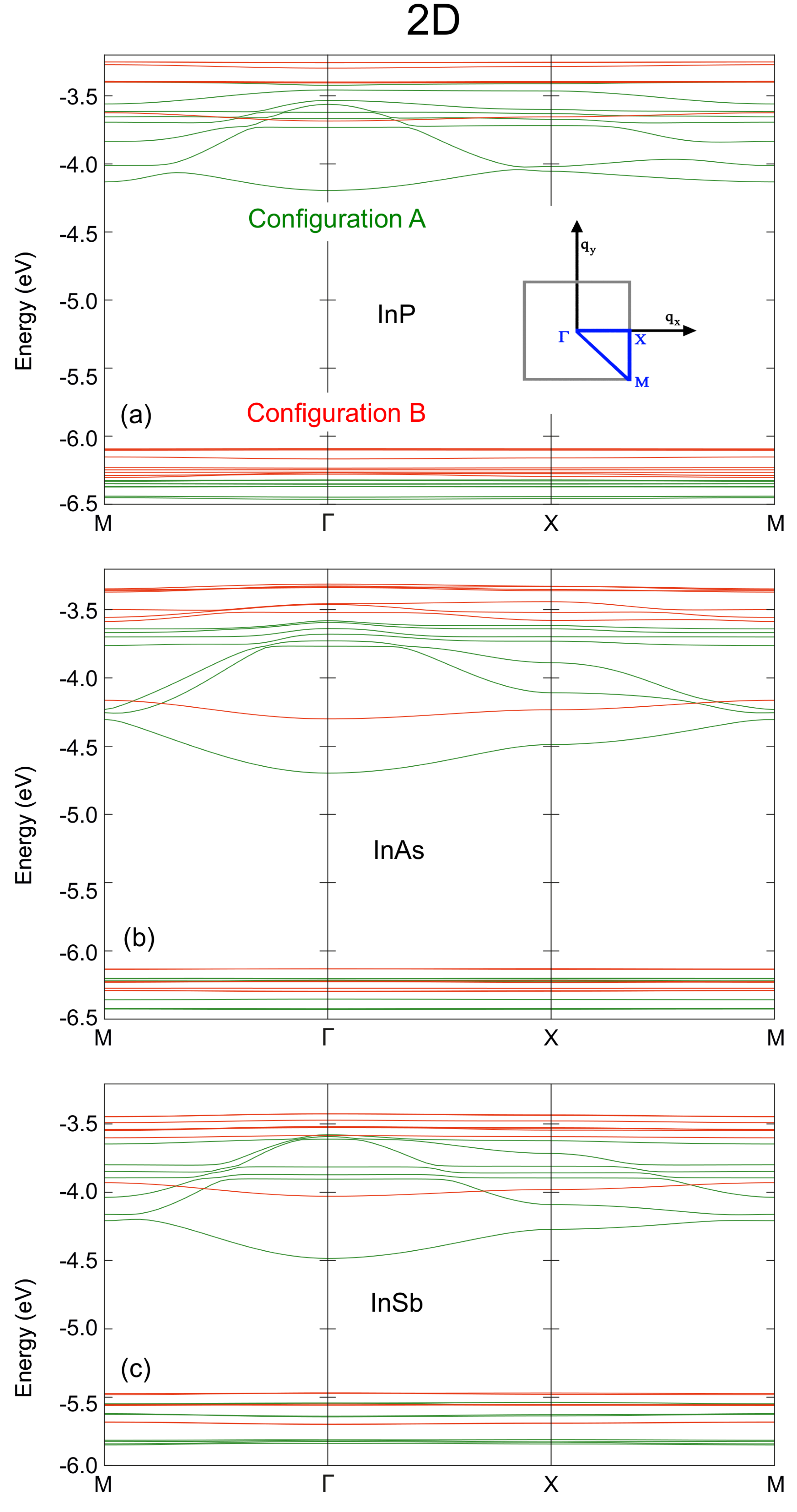 Nanomaterials 12 03387 g003 Nanomaterials 12 03387 g003