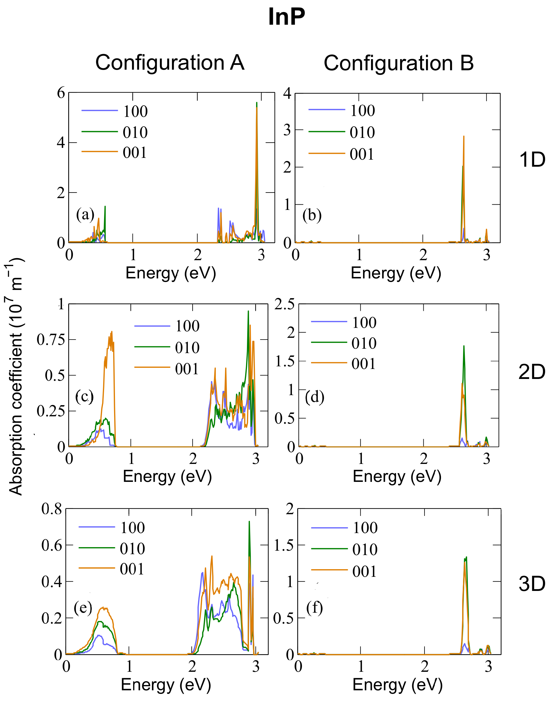 Nanomaterials 12 03387 g005 Nanomaterials 12 03387 g005