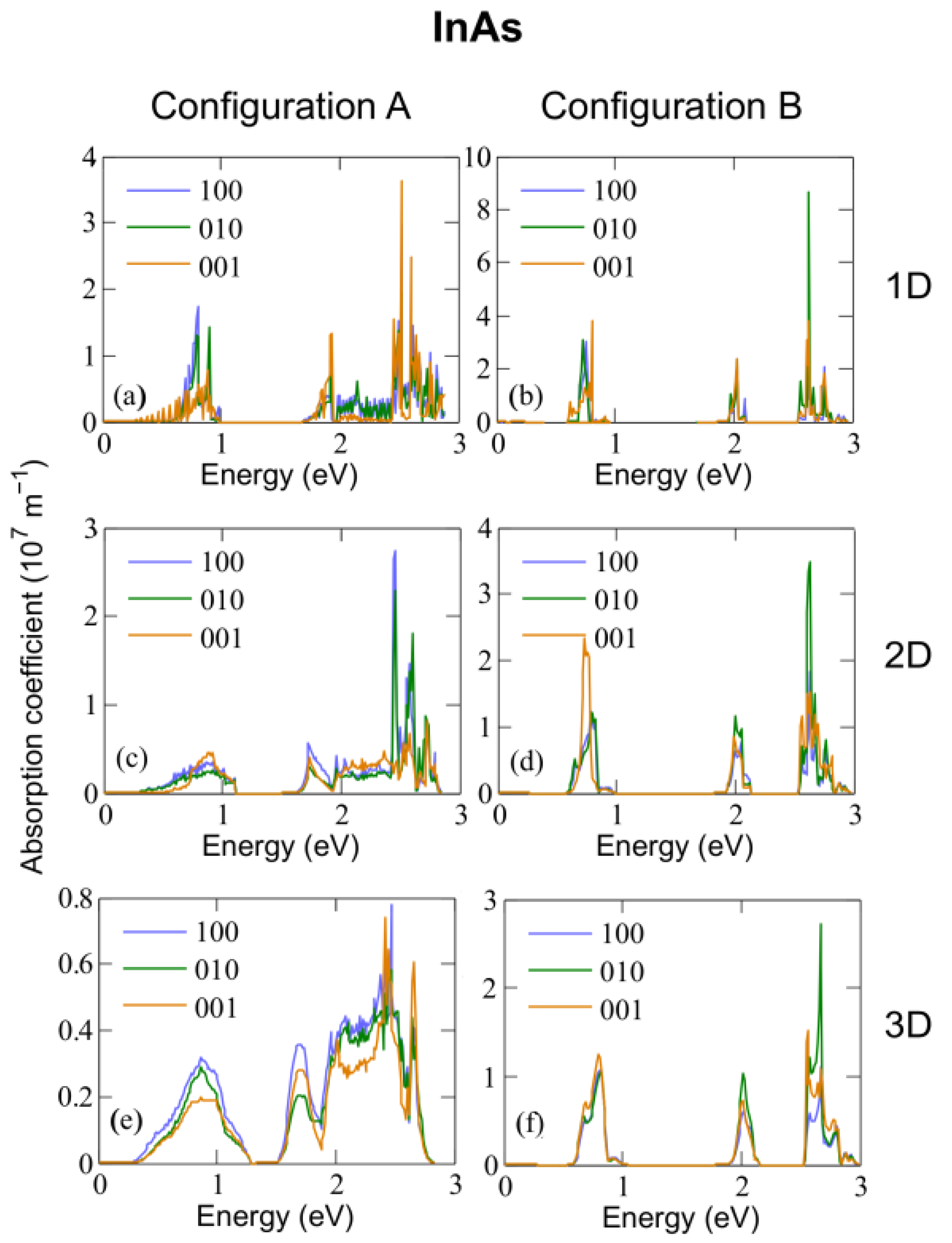 Nanomaterials 12 03387 g006 Nanomaterials 12 03387 g006