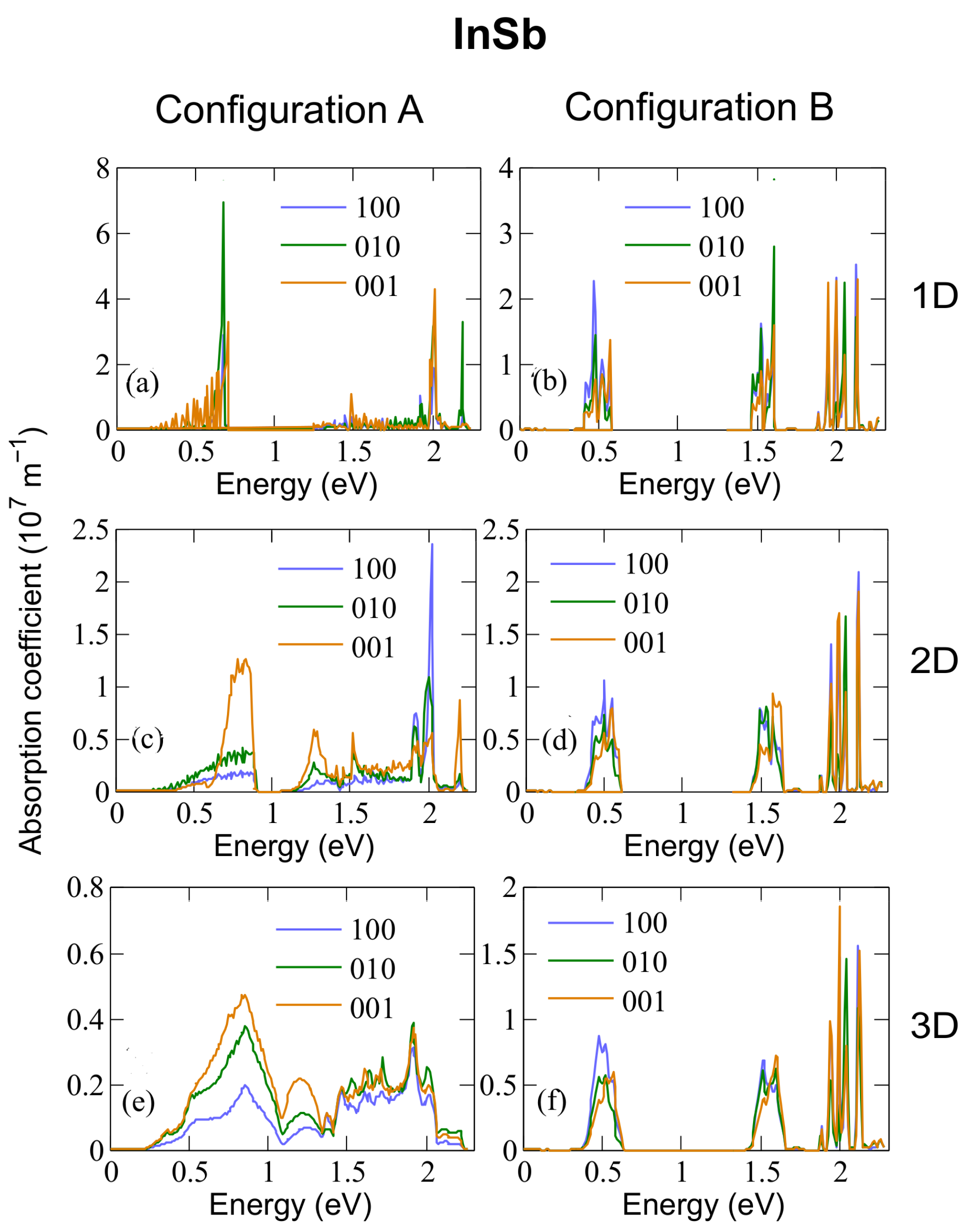 Nanomaterials 12 03387 g007 Nanomaterials 12 03387 g007