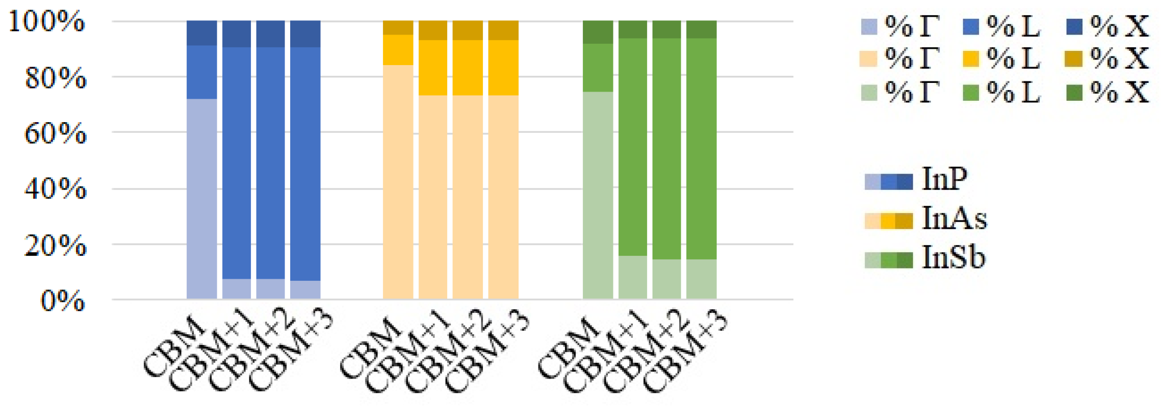 Nanomaterials 12 03387 g008 Nanomaterials 12 03387 g008