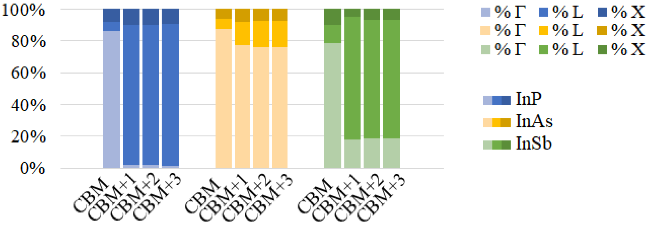 Nanomaterials 12 03387 g009 Nanomaterials 12 03387 g009