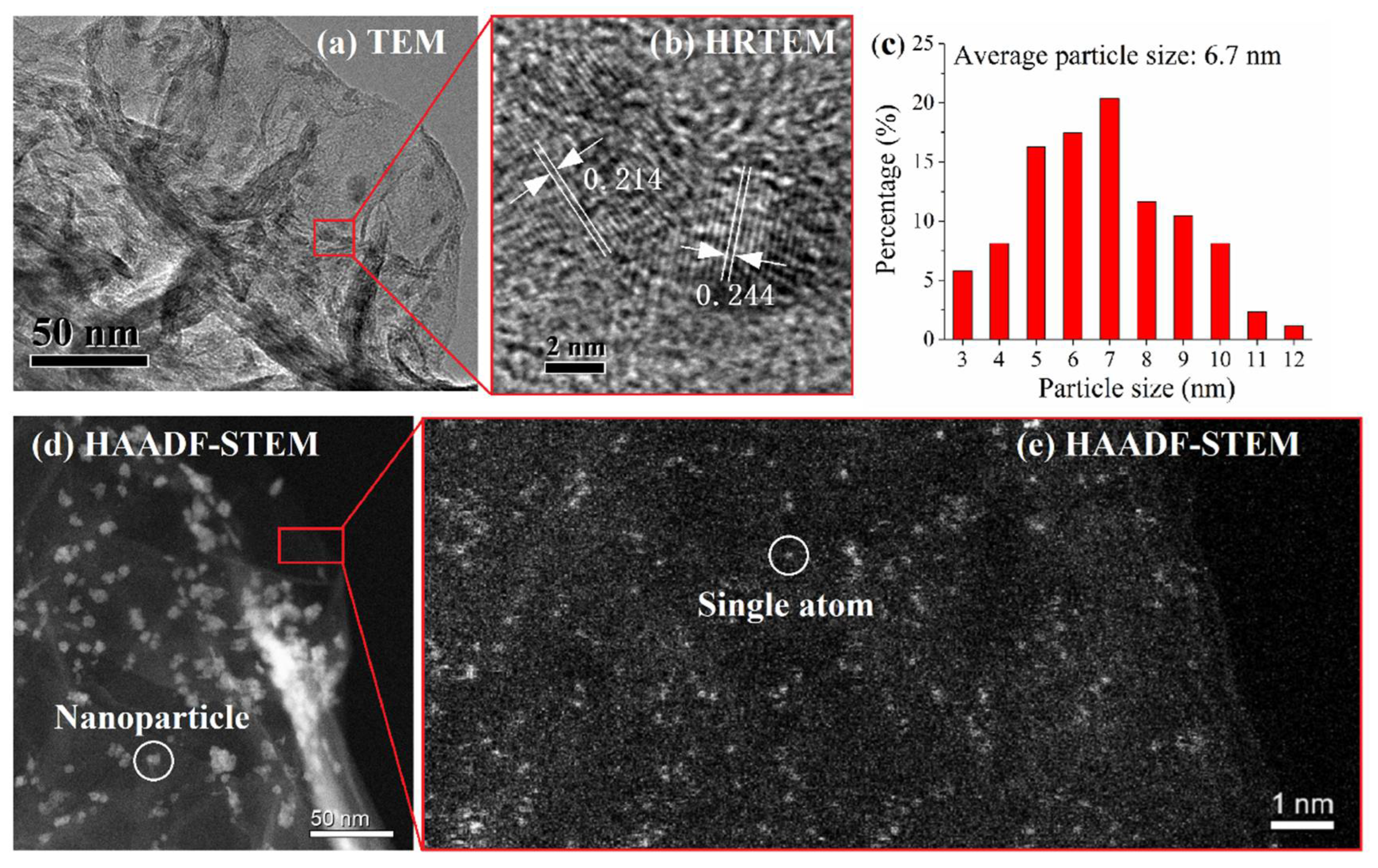 Nanomaterials 12 03388 g001 Nanomaterials 12 03388 g001