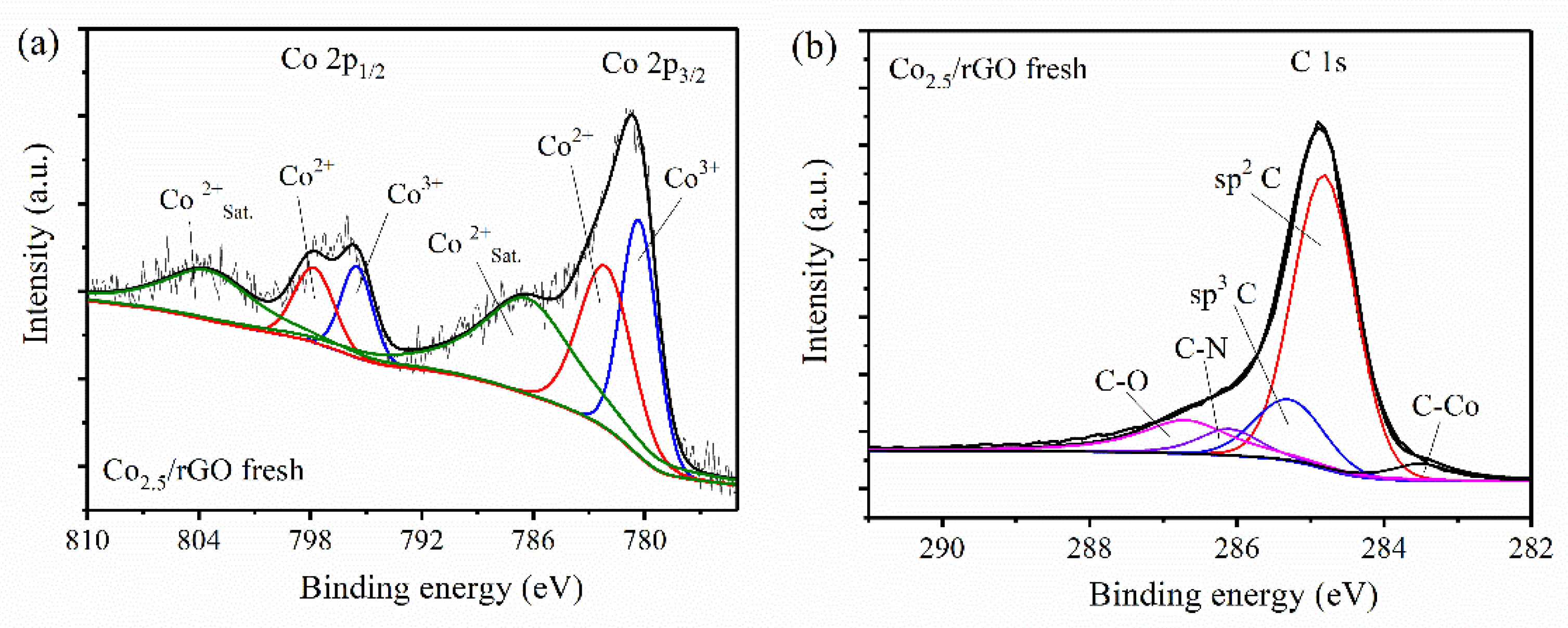 Nanomaterials 12 03388 g002 Nanomaterials 12 03388 g002