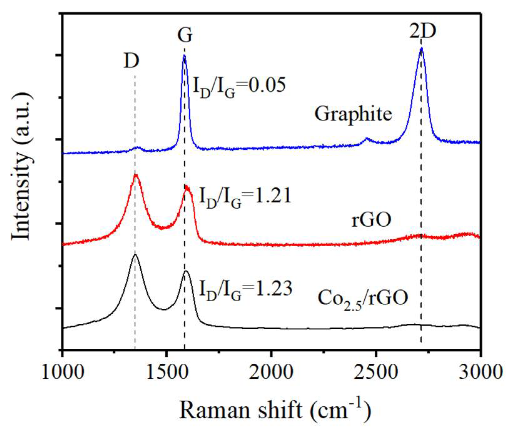 Nanomaterials 12 03388 g003 Nanomaterials 12 03388 g003