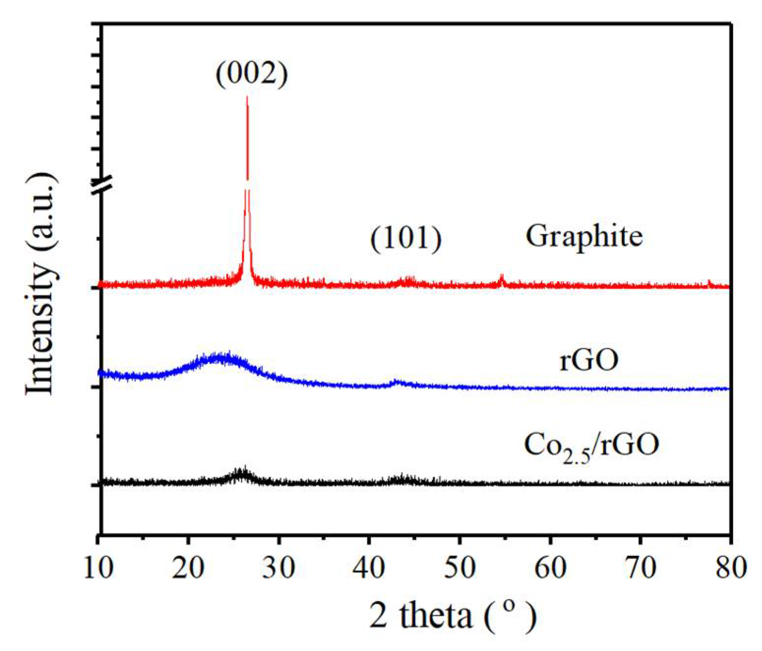 Nanomaterials 12 03388 g004 Nanomaterials 12 03388 g004