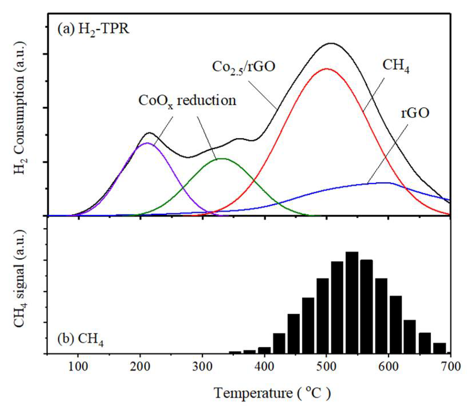 Nanomaterials 12 03388 g005 Nanomaterials 12 03388 g005