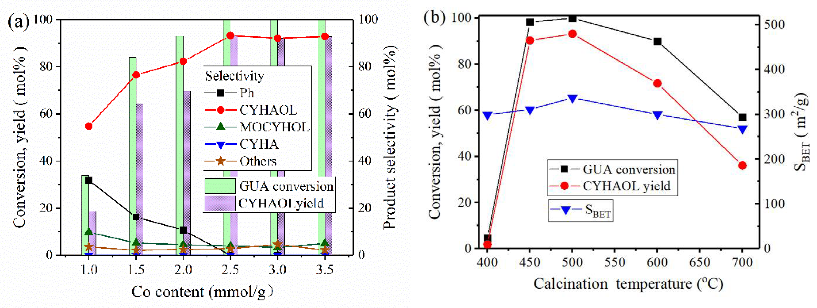 Nanomaterials 12 03388 g006 Nanomaterials 12 03388 g006