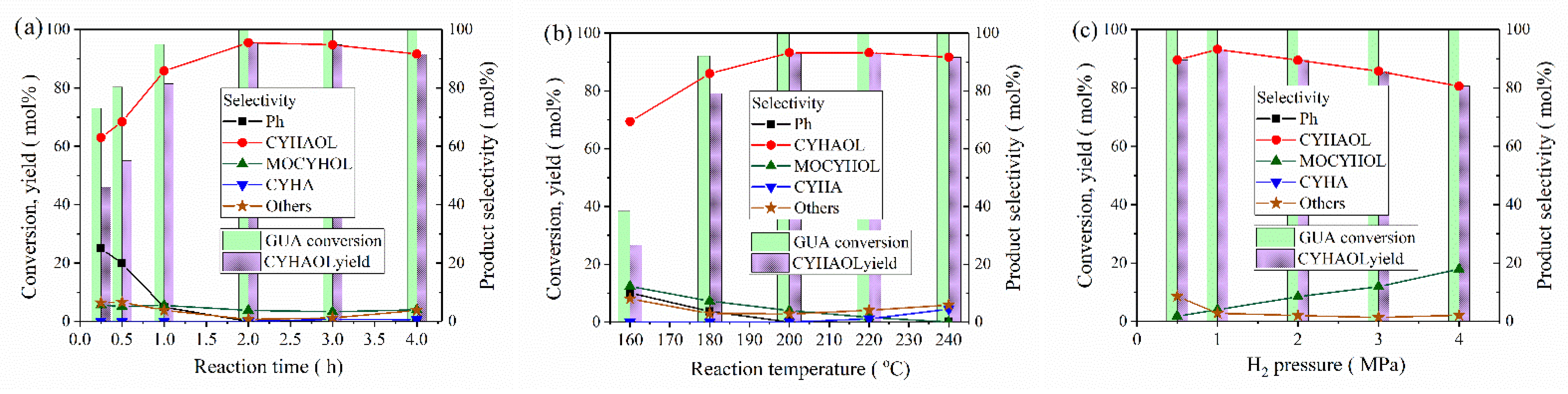 Nanomaterials 12 03388 g007 Nanomaterials 12 03388 g007