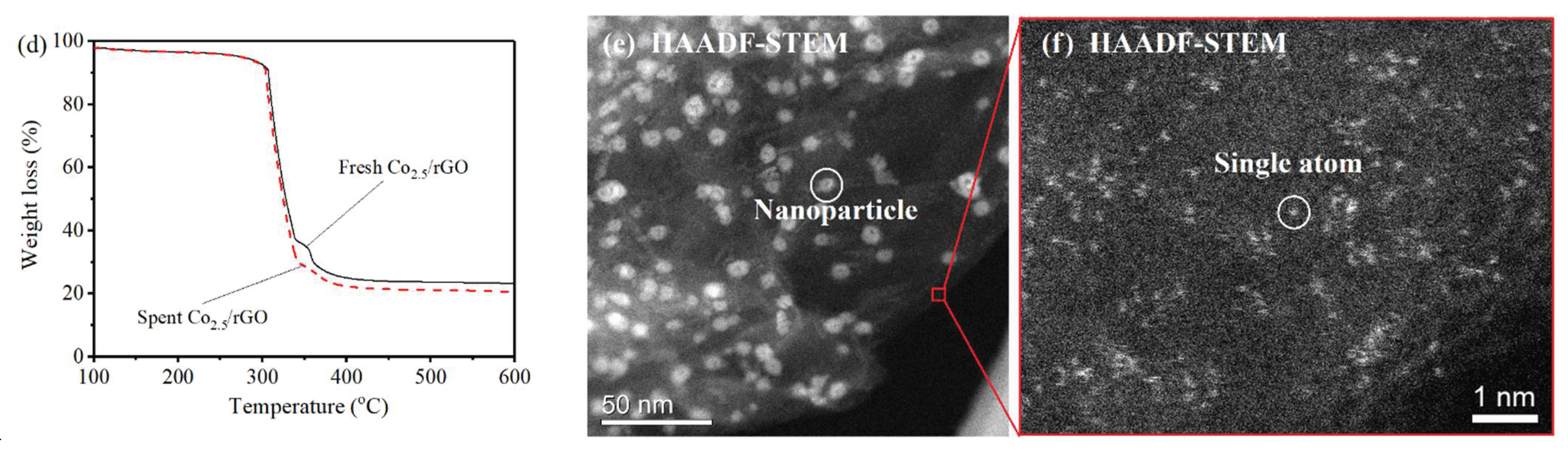 Nanomaterials 12 03388 g008b Nanomaterials 12 03388 g008b