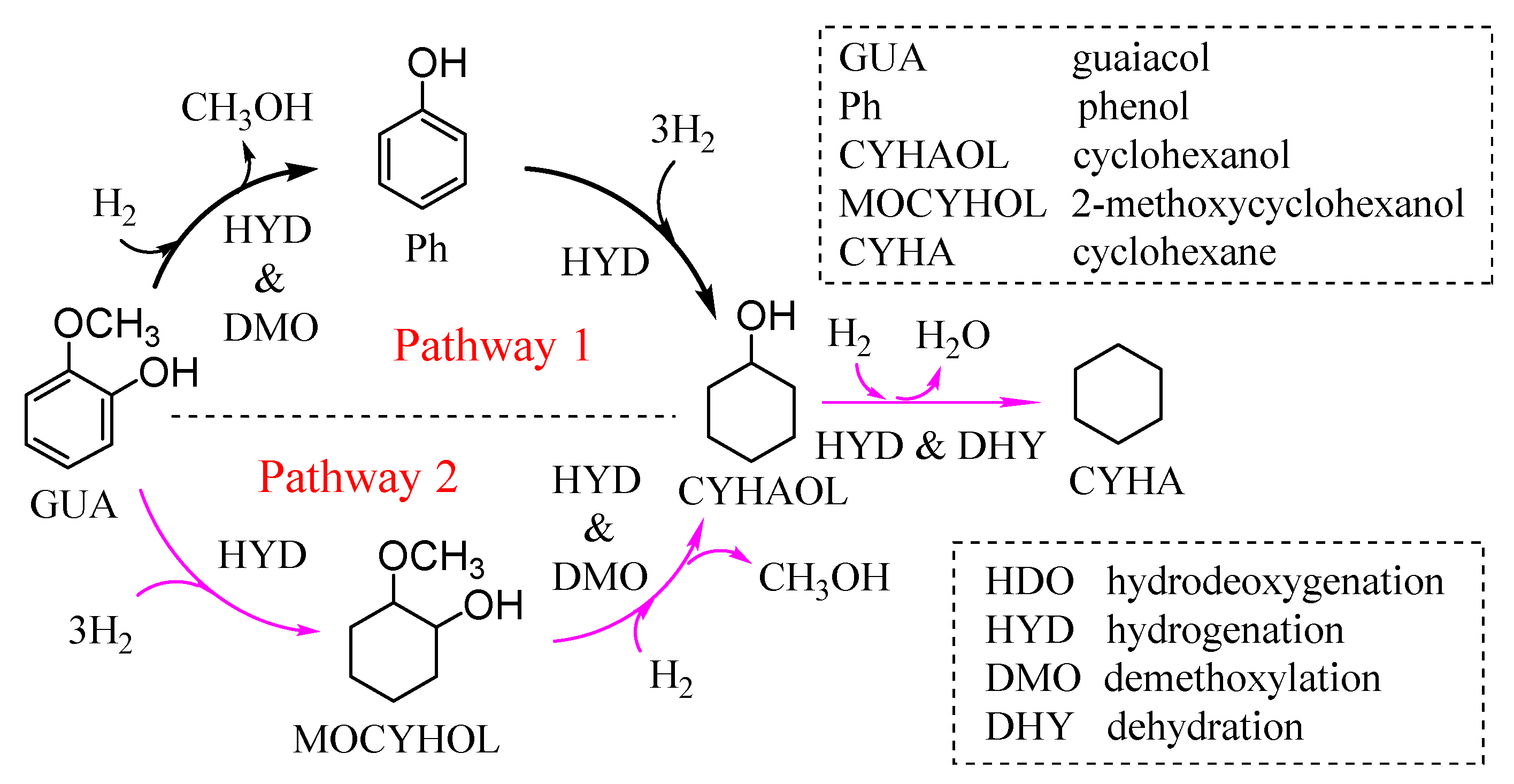 Nanomaterials 12 03388 sch001 Nanomaterials 12 03388 sch001