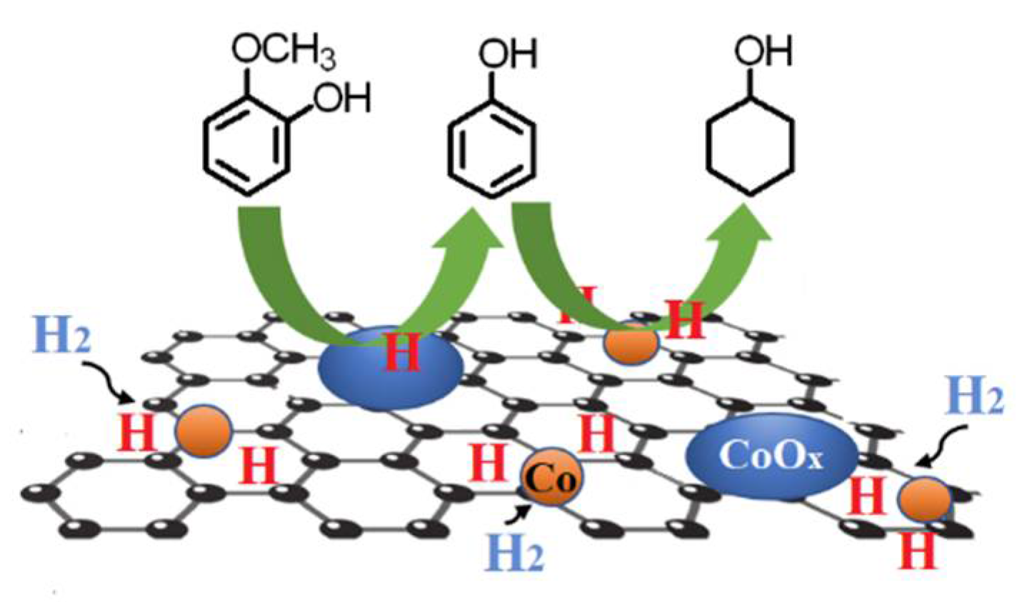 Nanomaterials 12 03388 sch002 Nanomaterials 12 03388 sch002