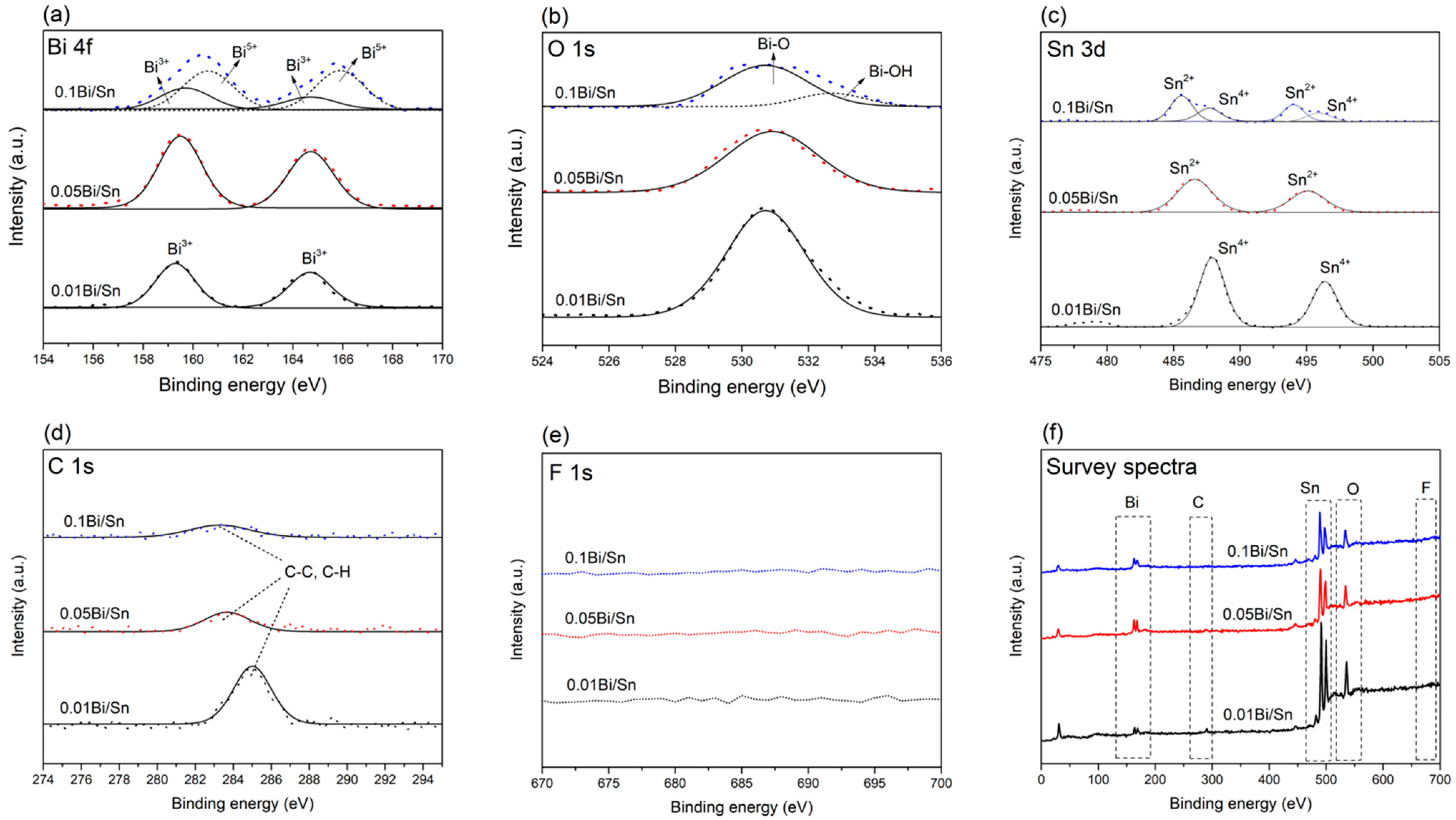 Nanomaterials 12 03389 g002 Nanomaterials 12 03389 g002