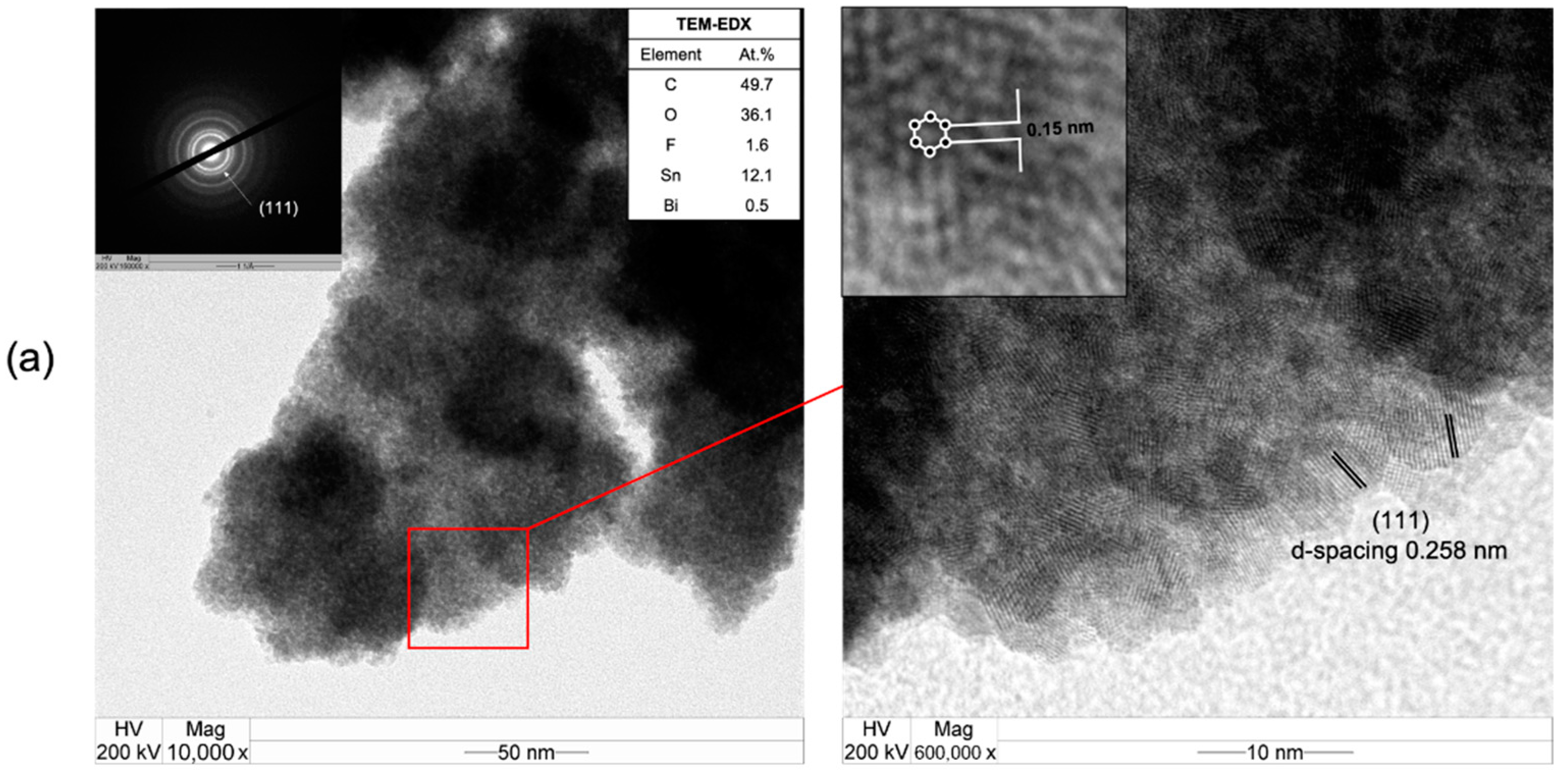 Nanomaterials 12 03389 g007a Nanomaterials 12 03389 g007a