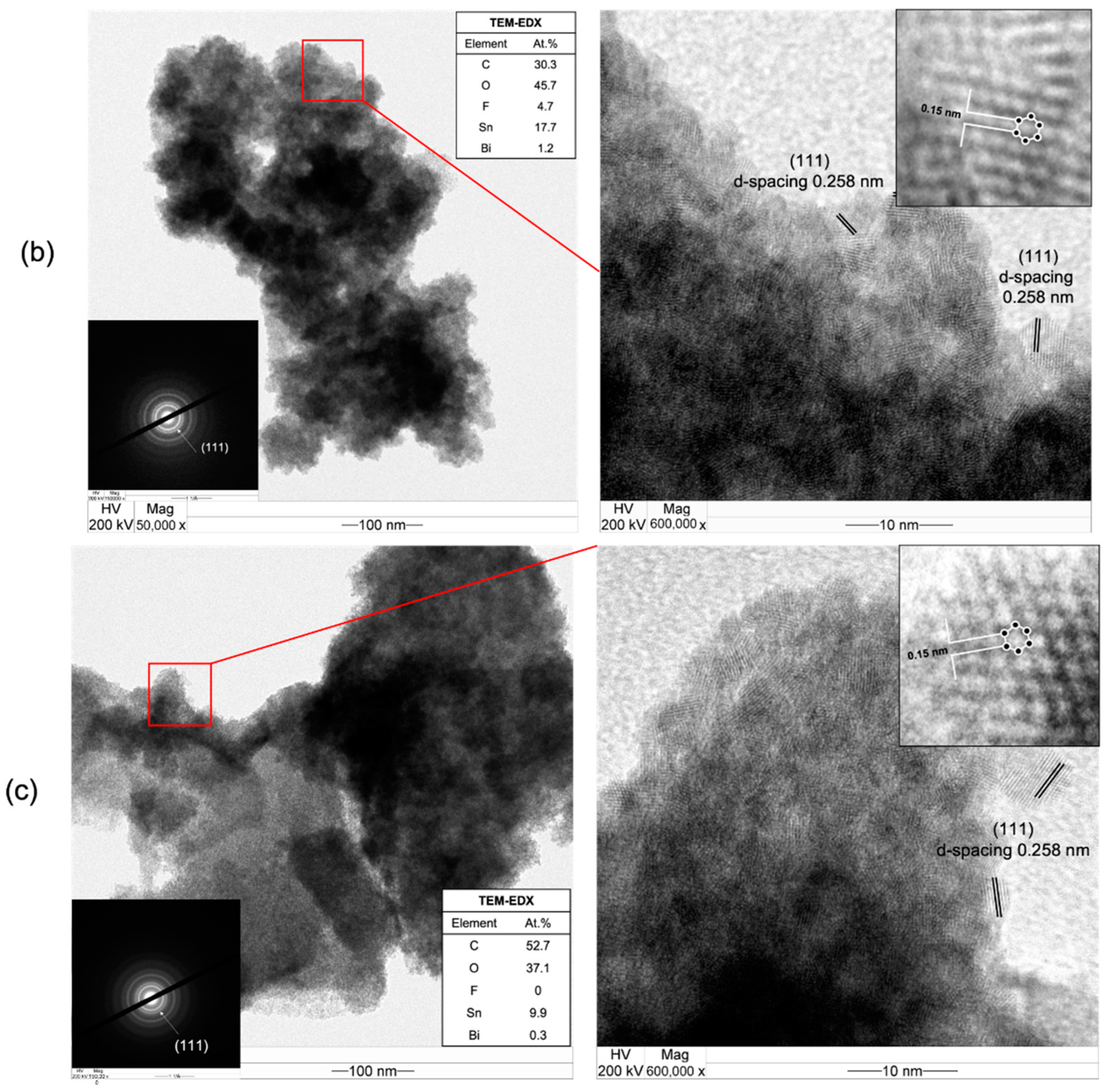 Nanomaterials 12 03389 g007b Nanomaterials 12 03389 g007b