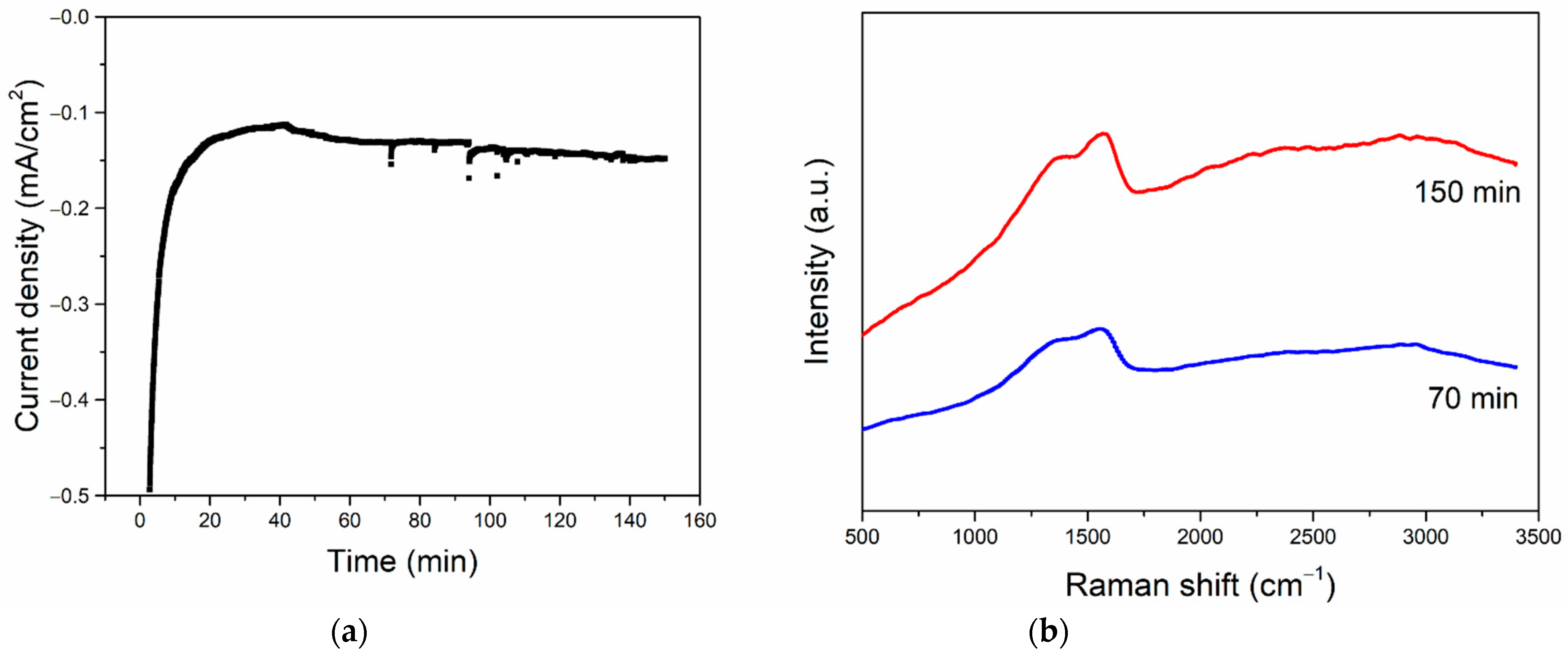 Nanomaterials 12 03389 g009 Nanomaterials 12 03389 g009