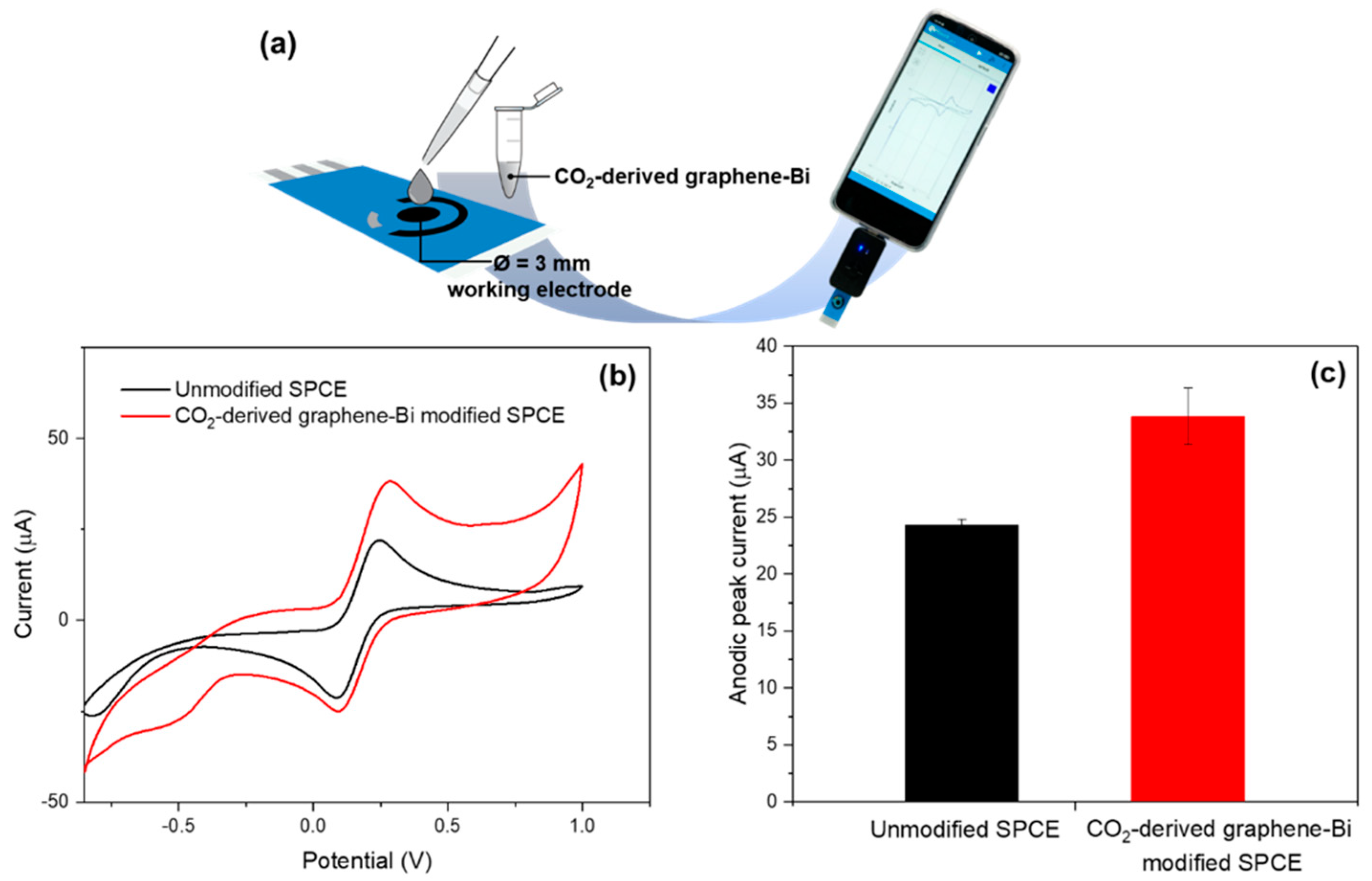 Nanomaterials 12 03389 g010 Nanomaterials 12 03389 g010