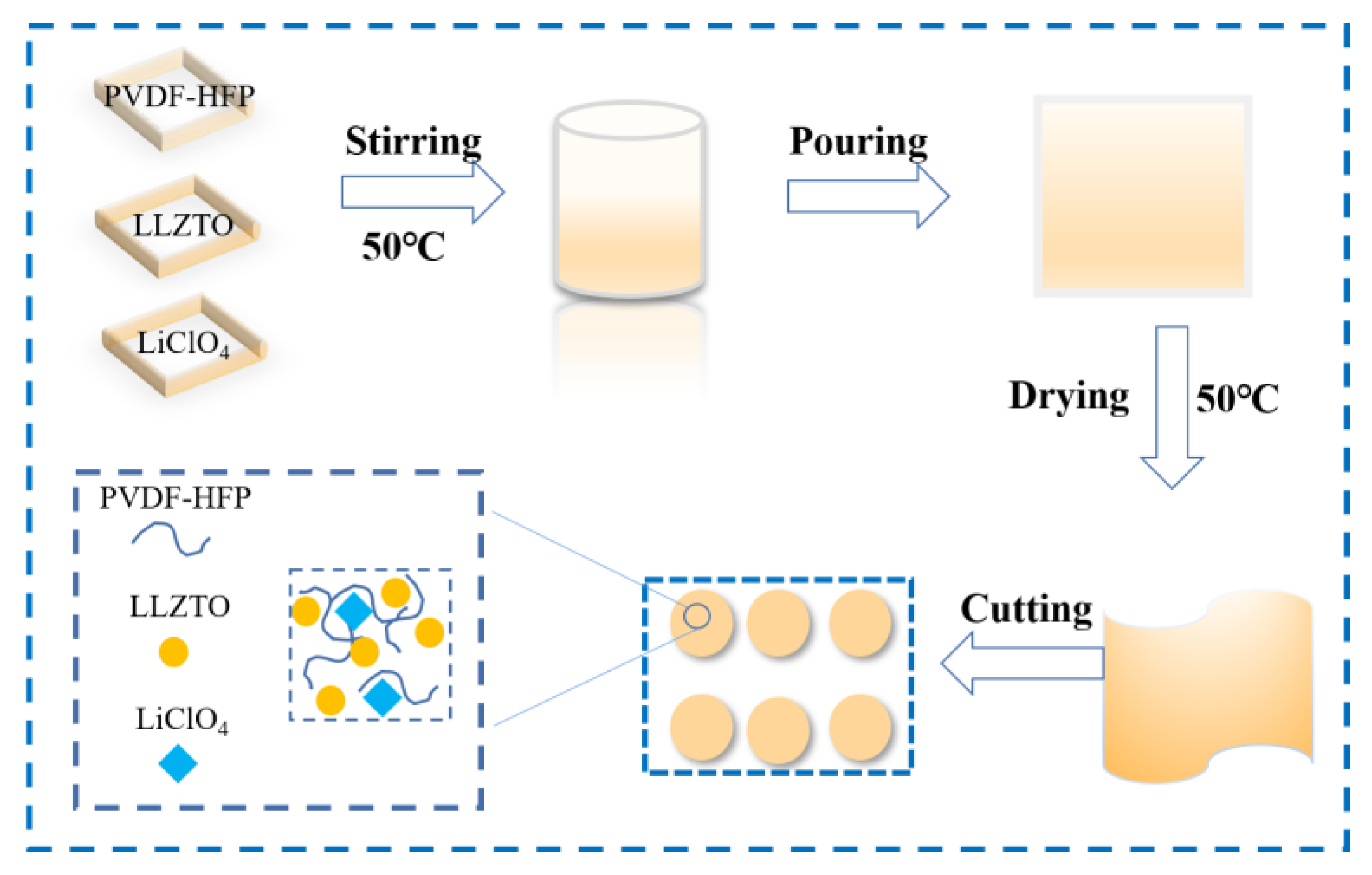 Nanomaterials 12 03390 g001 550