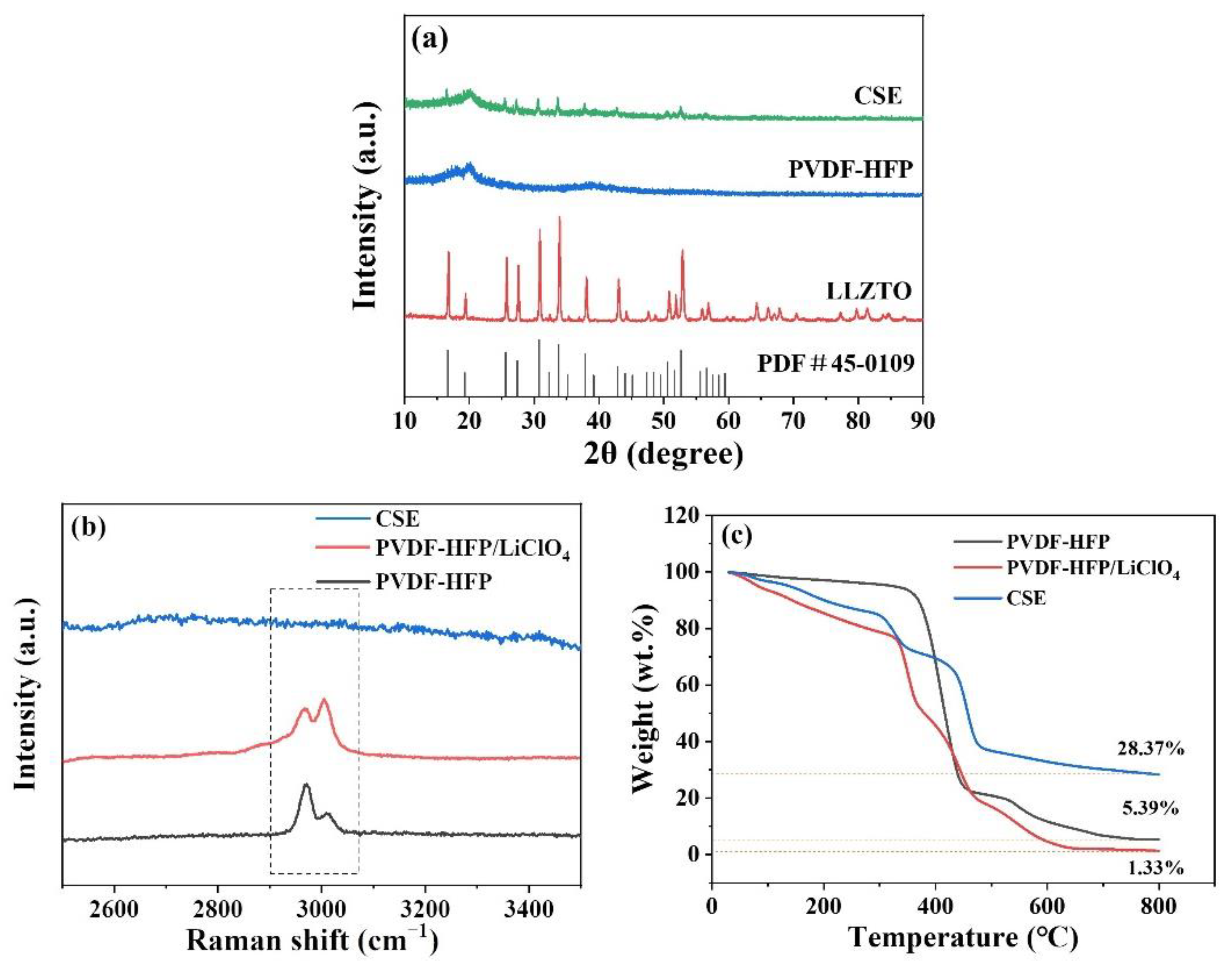 Nanomaterials 12 03390 g003 550