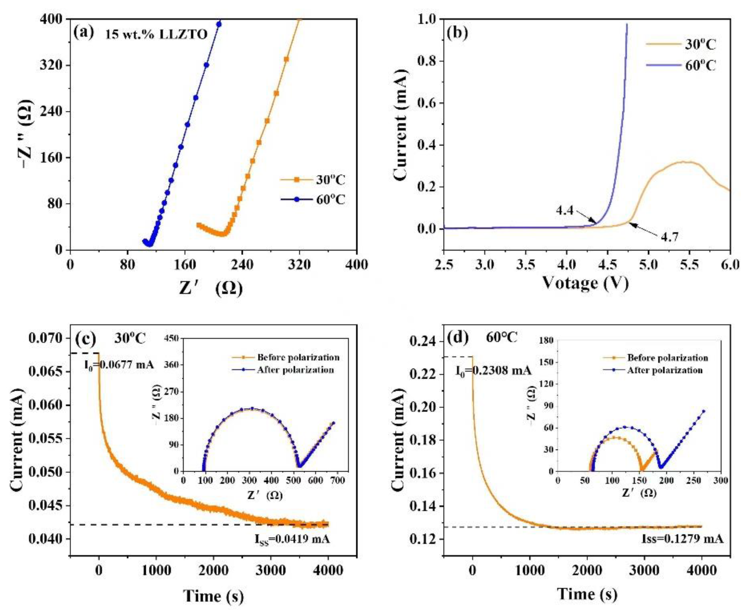 Nanomaterials 12 03390 g005 550