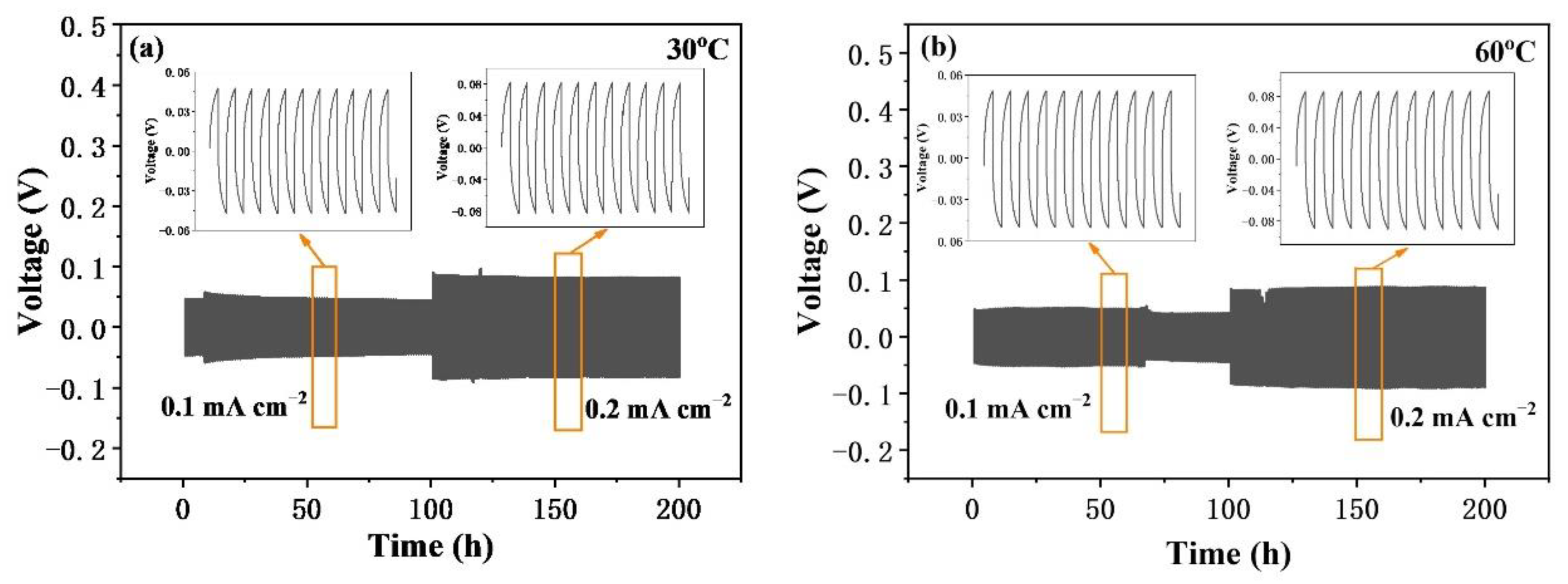 Nanomaterials 12 03390 g006 550
