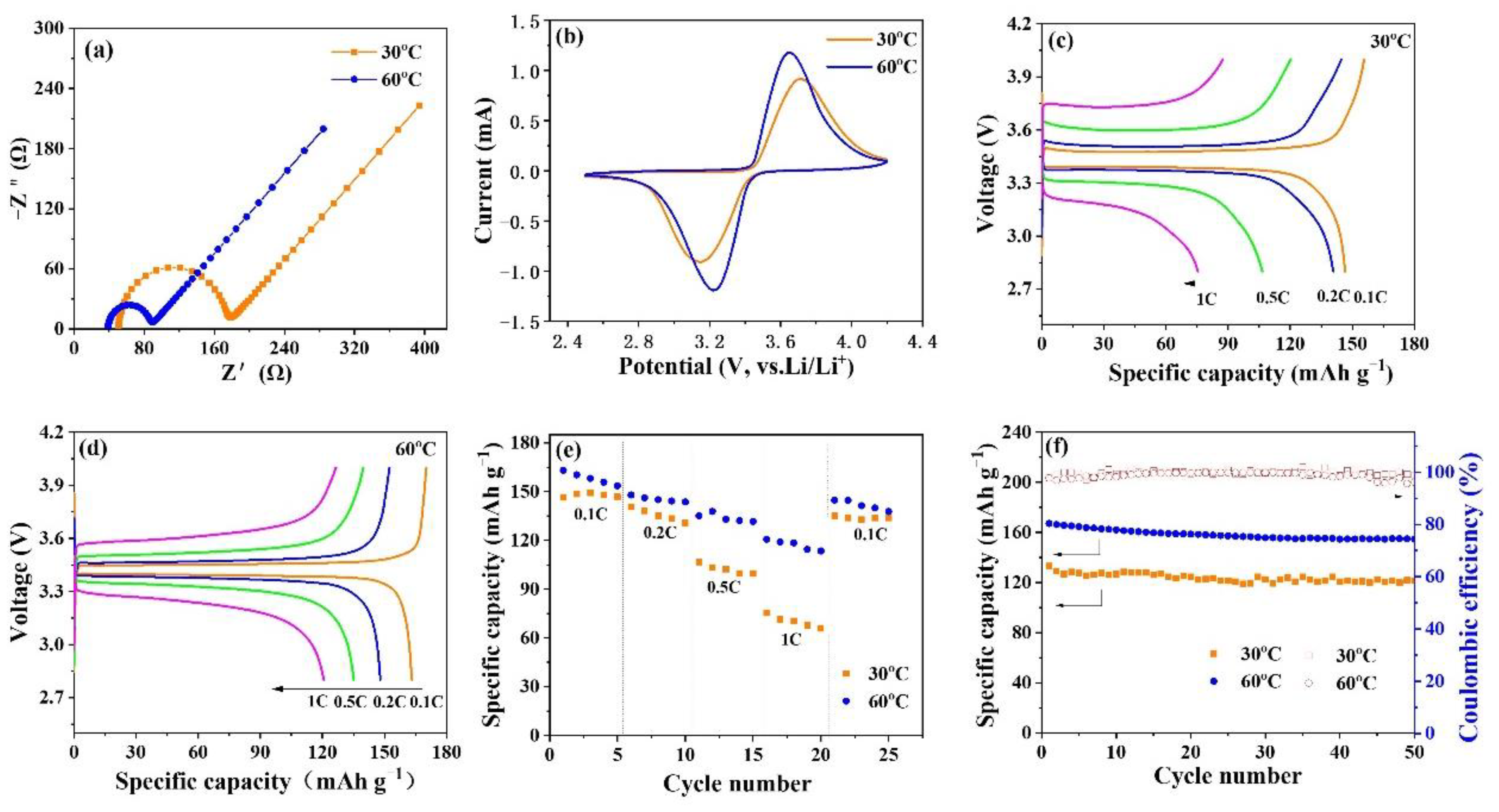 Nanomaterials 12 03390 g007 550