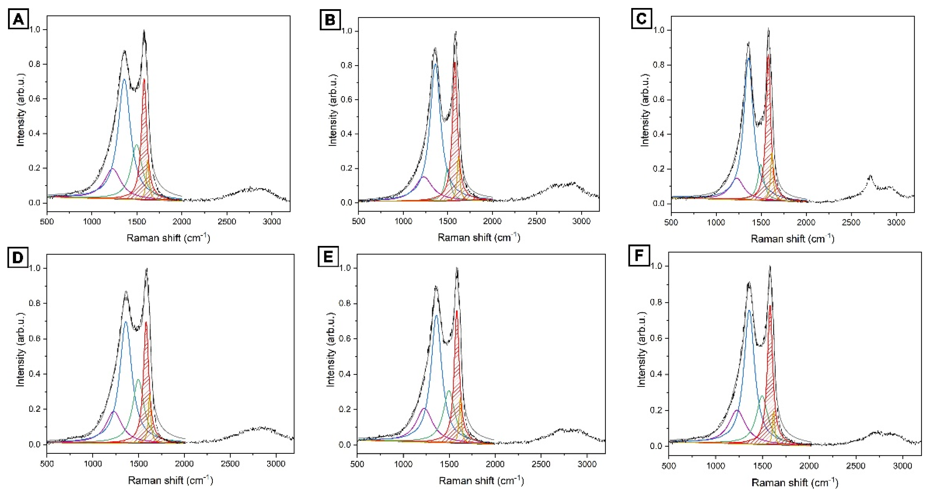 Nanomaterials 12 03391 g002