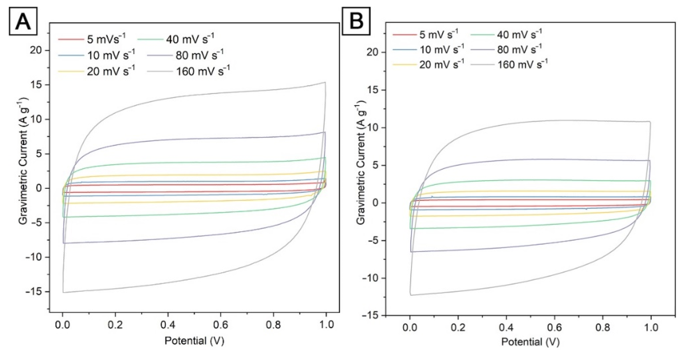 Nanomaterials 12 03391 g004a