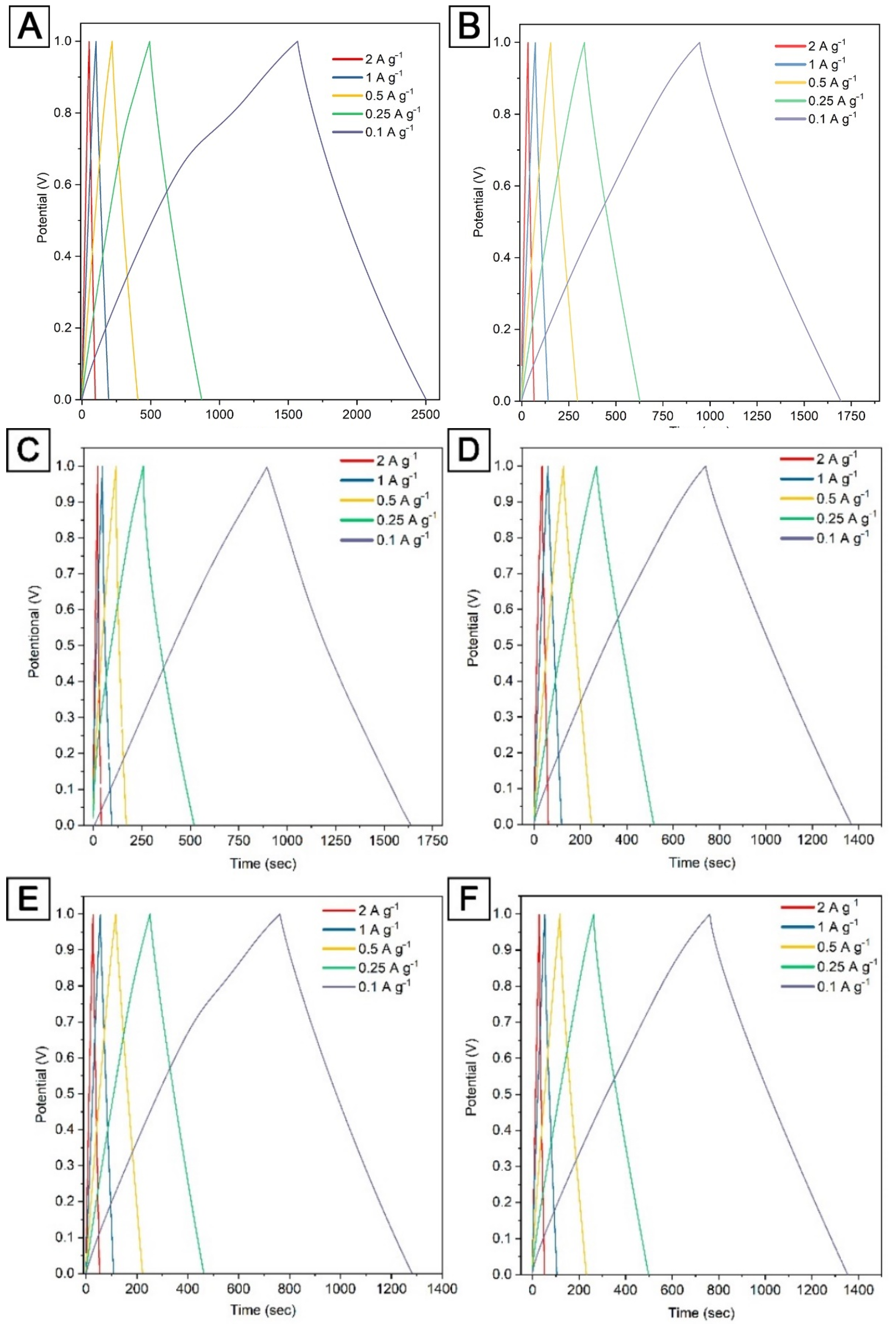 Nanomaterials 12 03391 g005