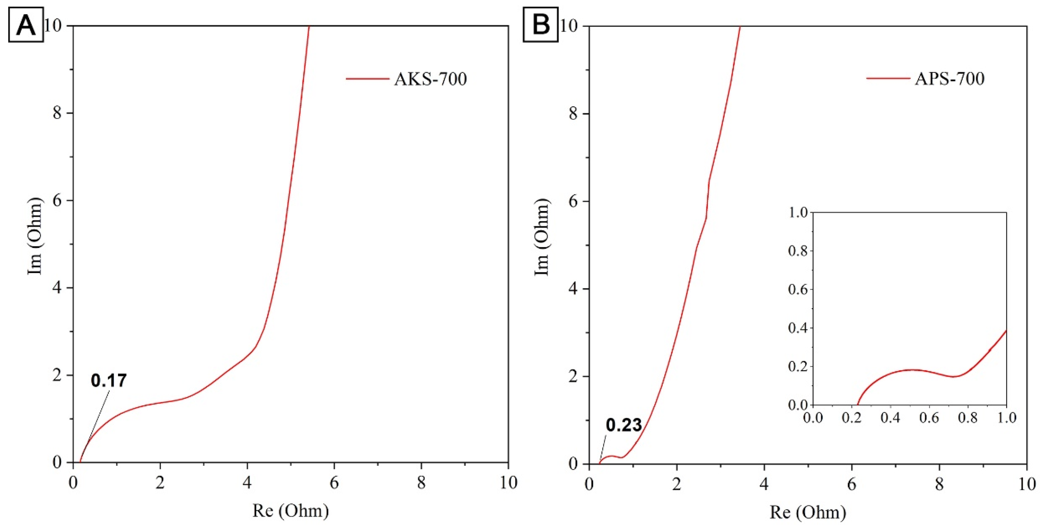 Nanomaterials 12 03391 g007
