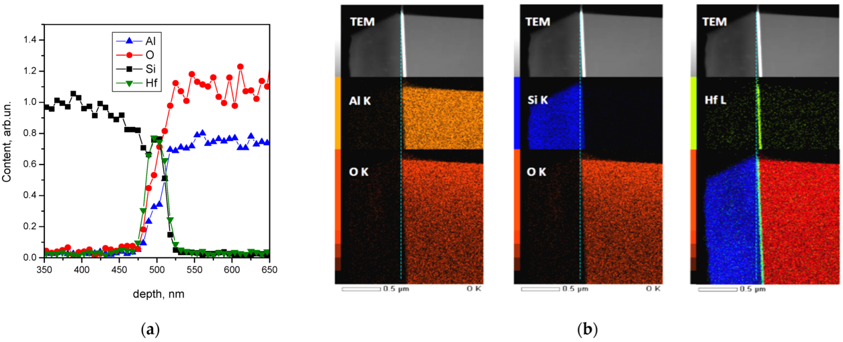 Nanomaterials 12 03394 g001 550