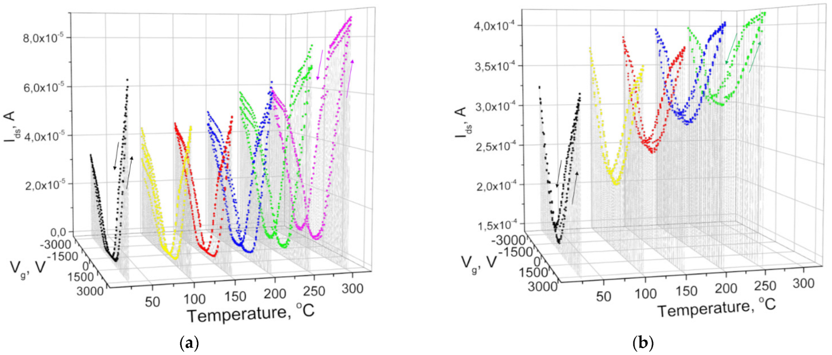 Nanomaterials 12 03394 g004 550