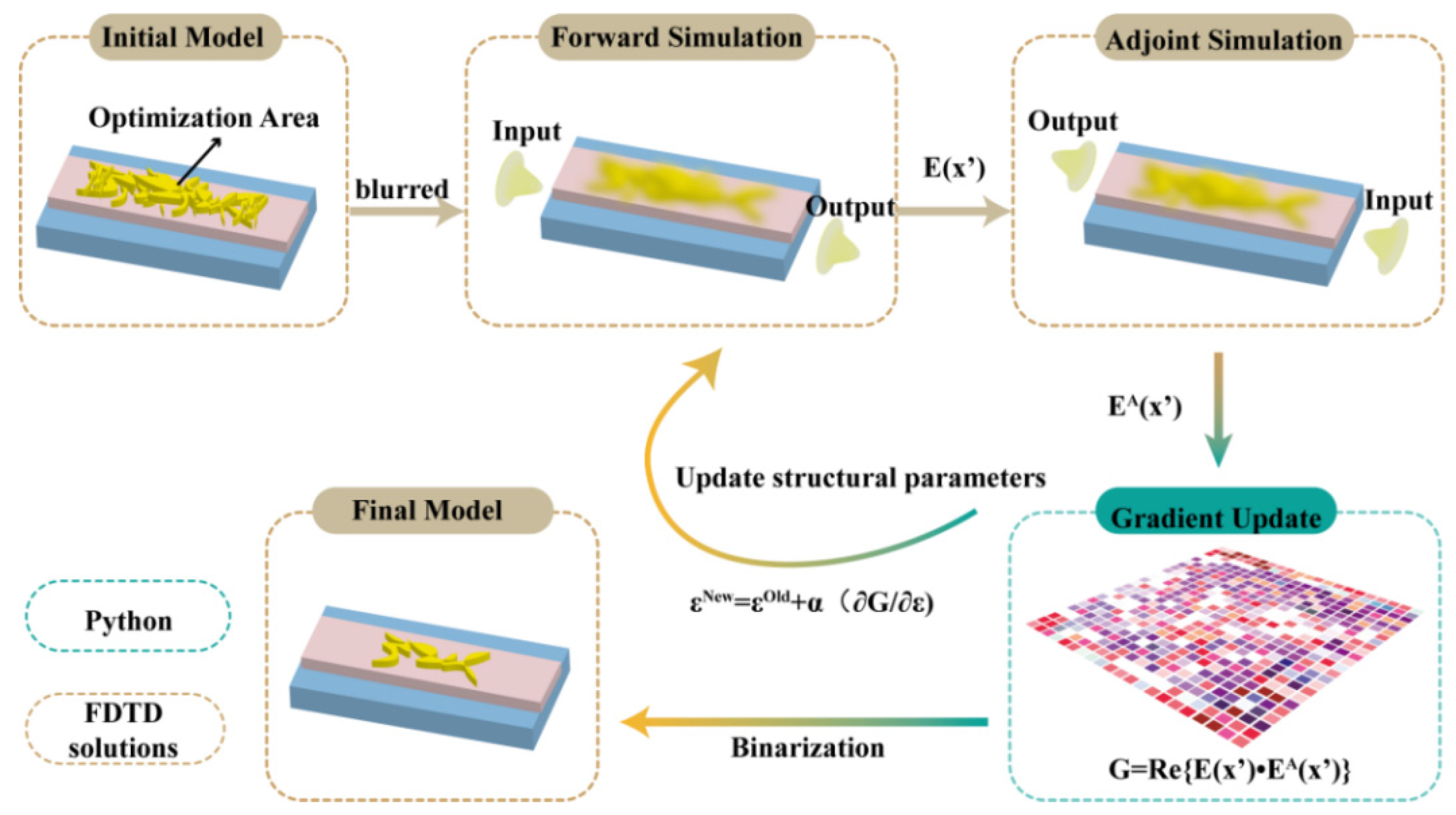 Nanomaterials 12 03395 g002