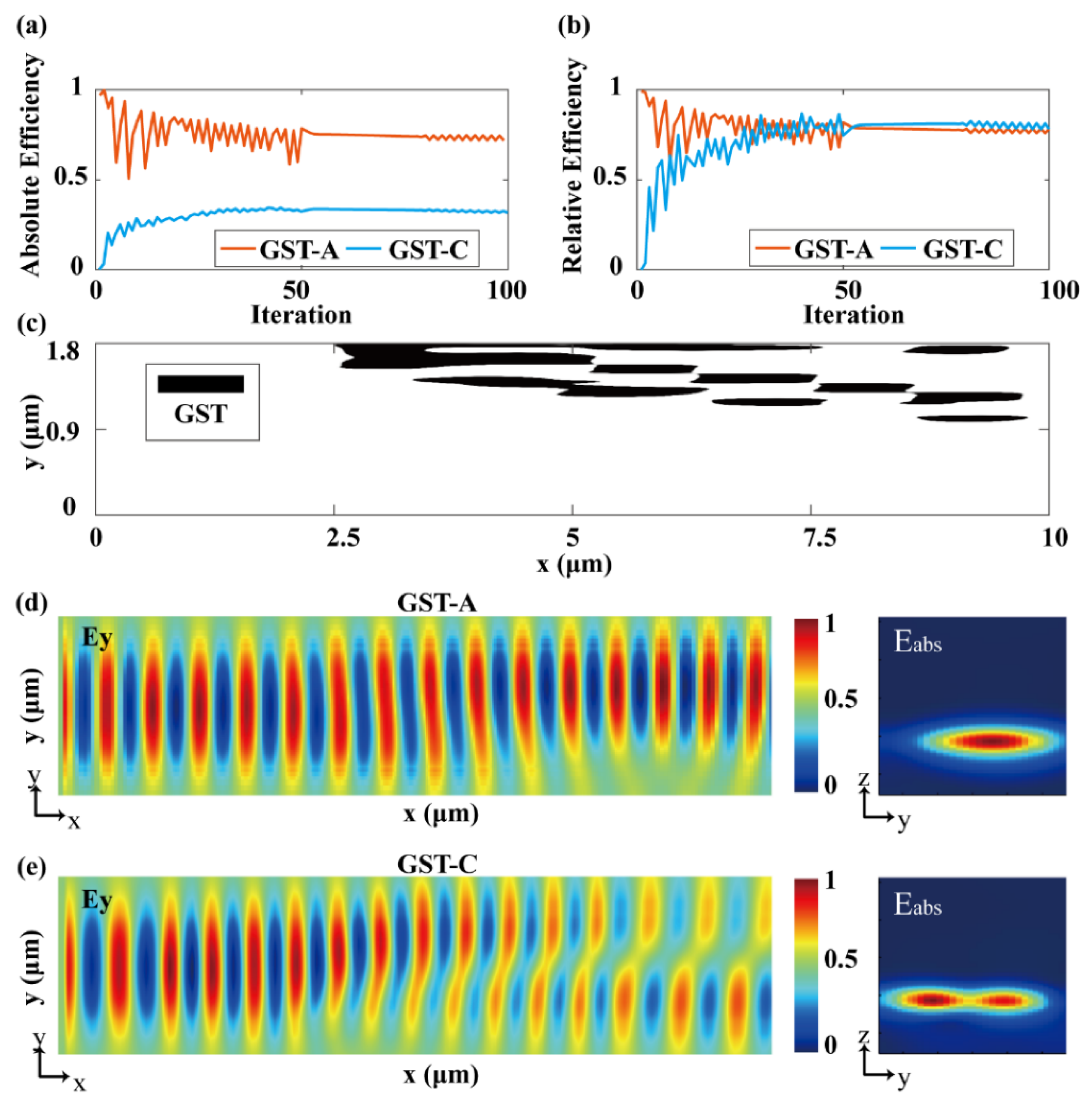 Nanomaterials 12 03395 g003