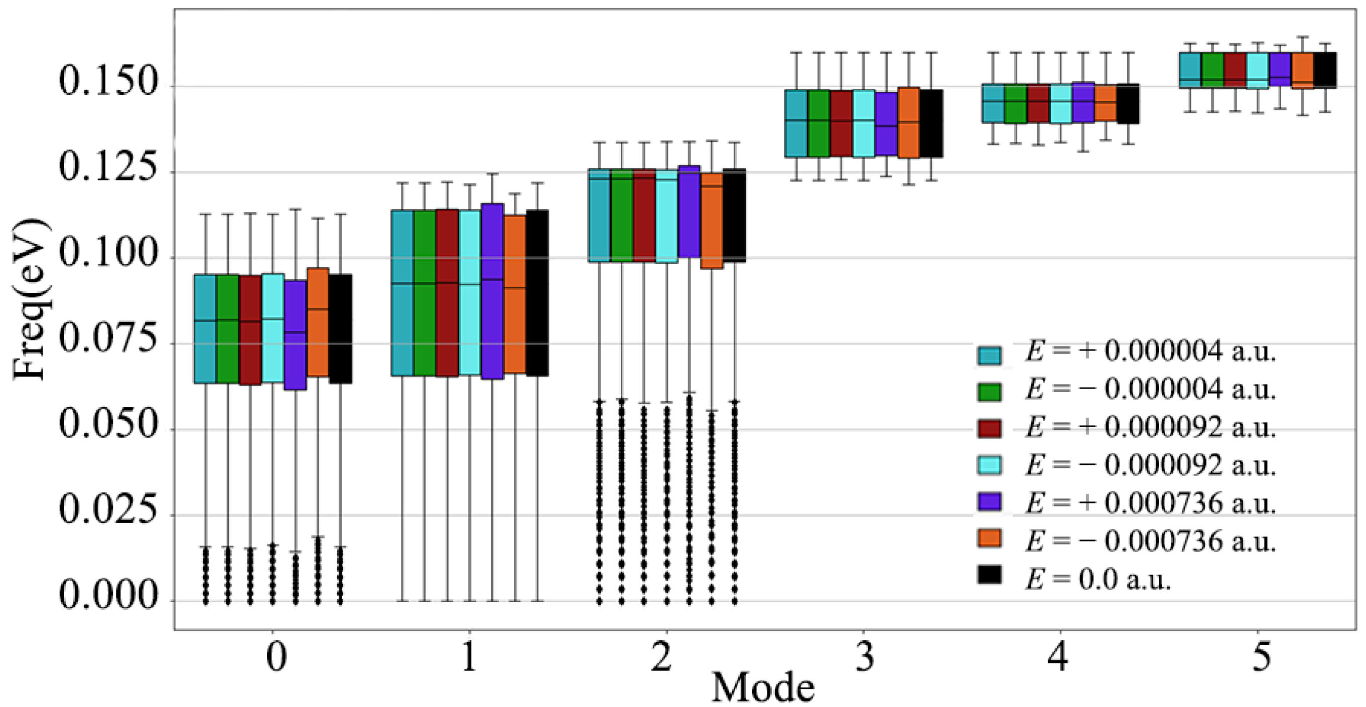 Nanomaterials 12 03399 g005