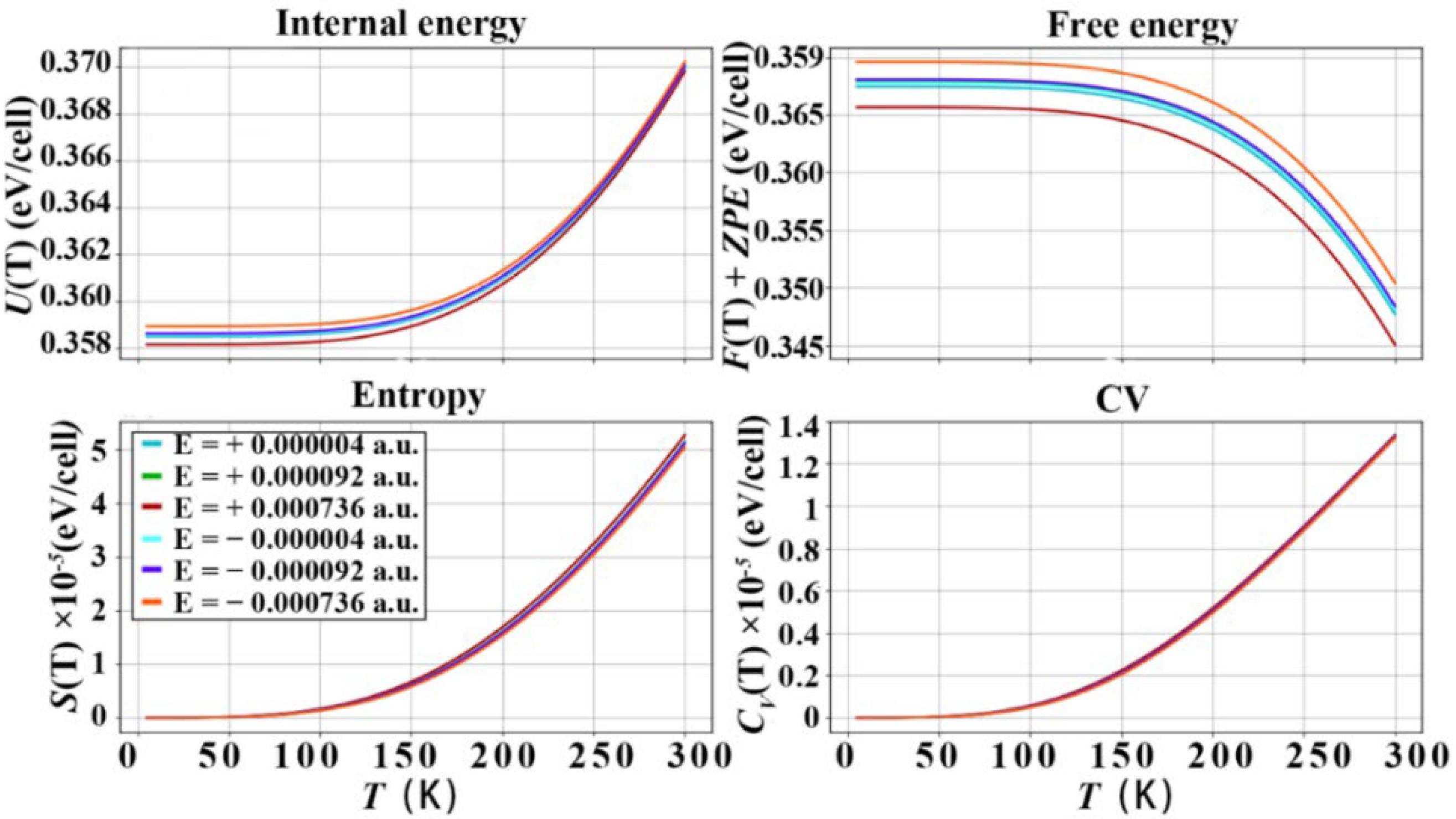 Nanomaterials Free FullText Thermal Transport Properties of Diamond Phonons by Electric Field